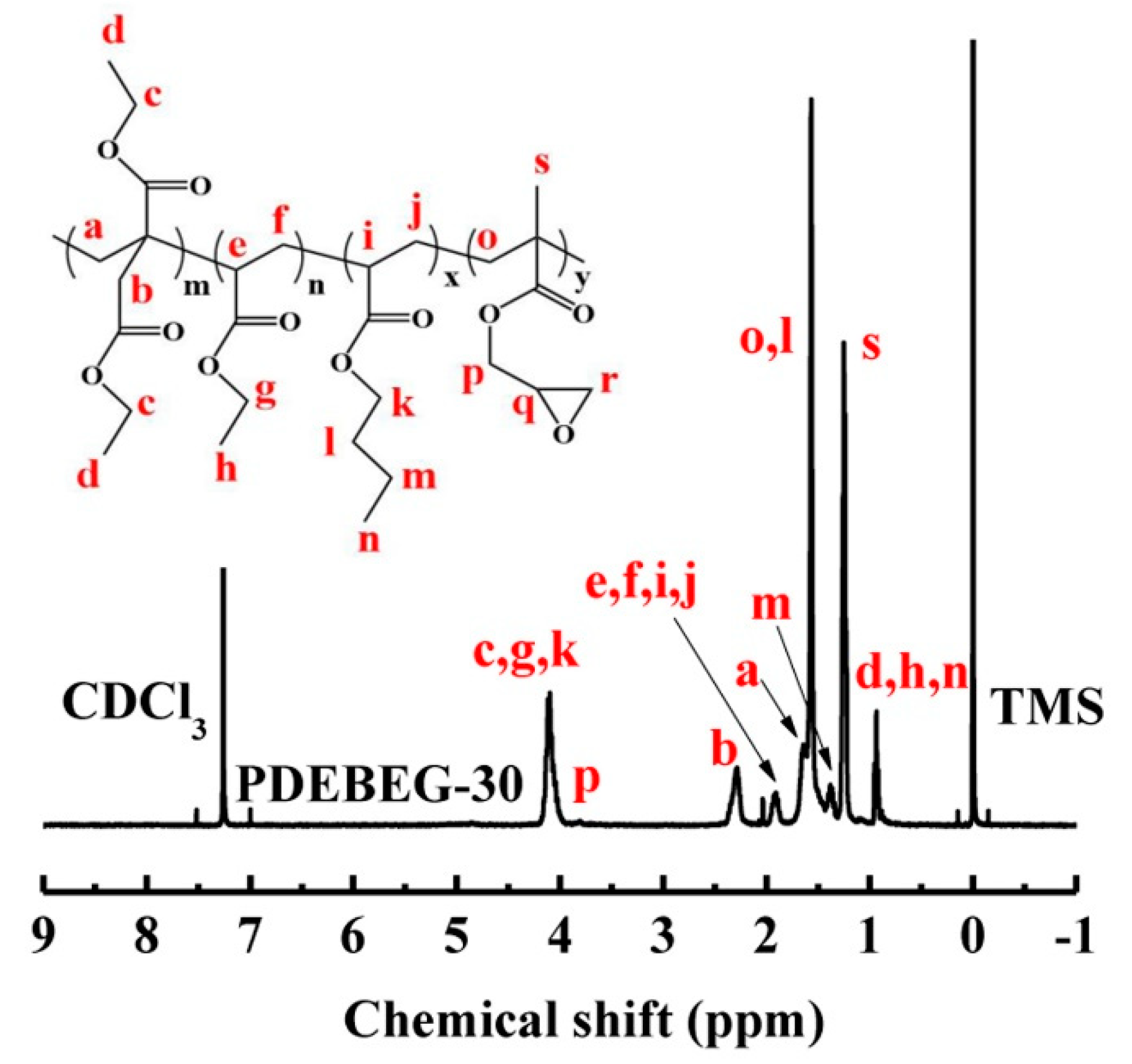 Polymers 11 01897 g004
