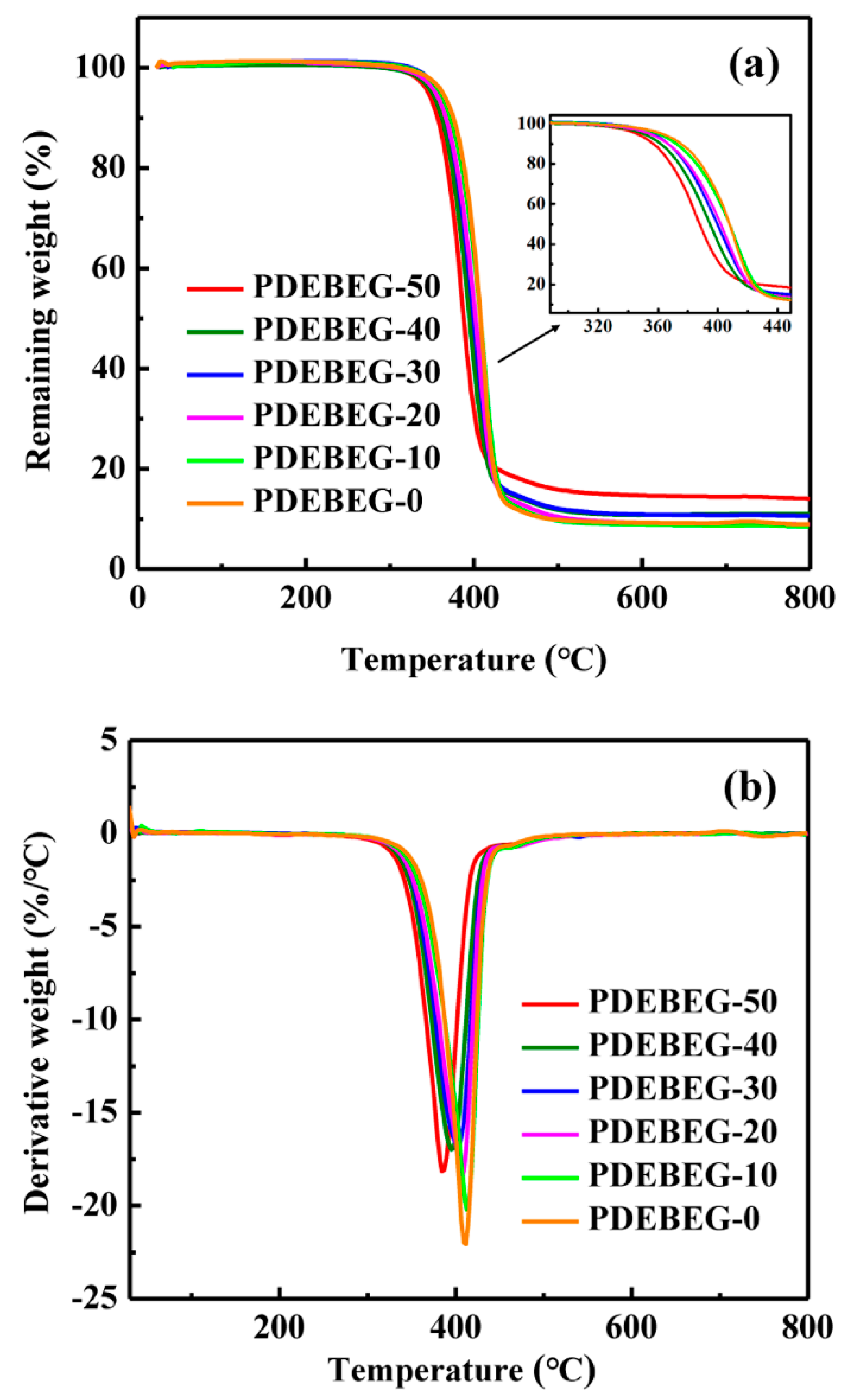 Polymers 11 01897 g006