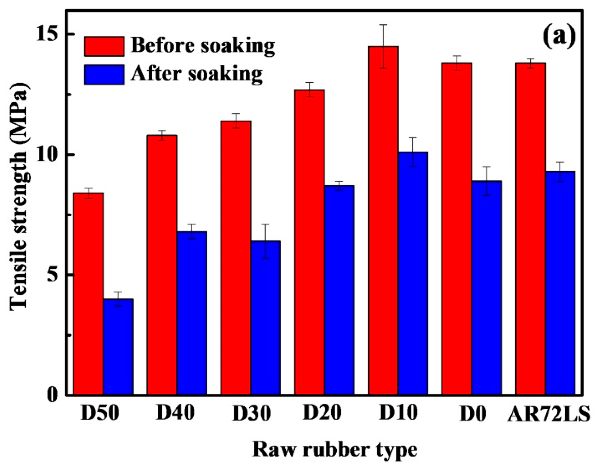 Polymers 11 01897 g010a