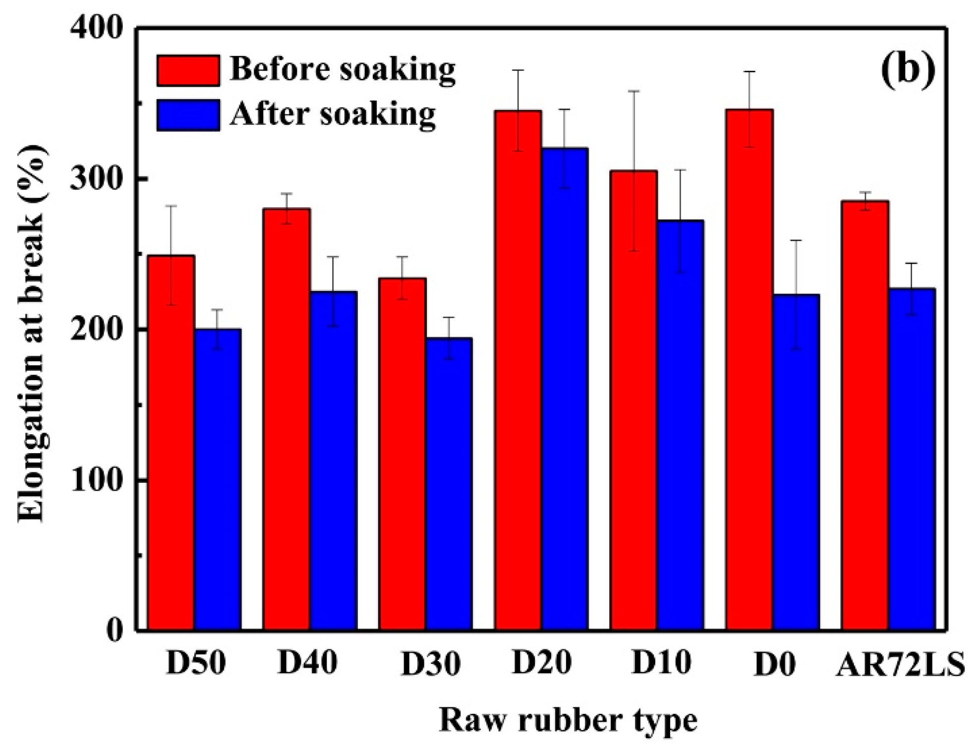 Polymers 11 01897 g010b