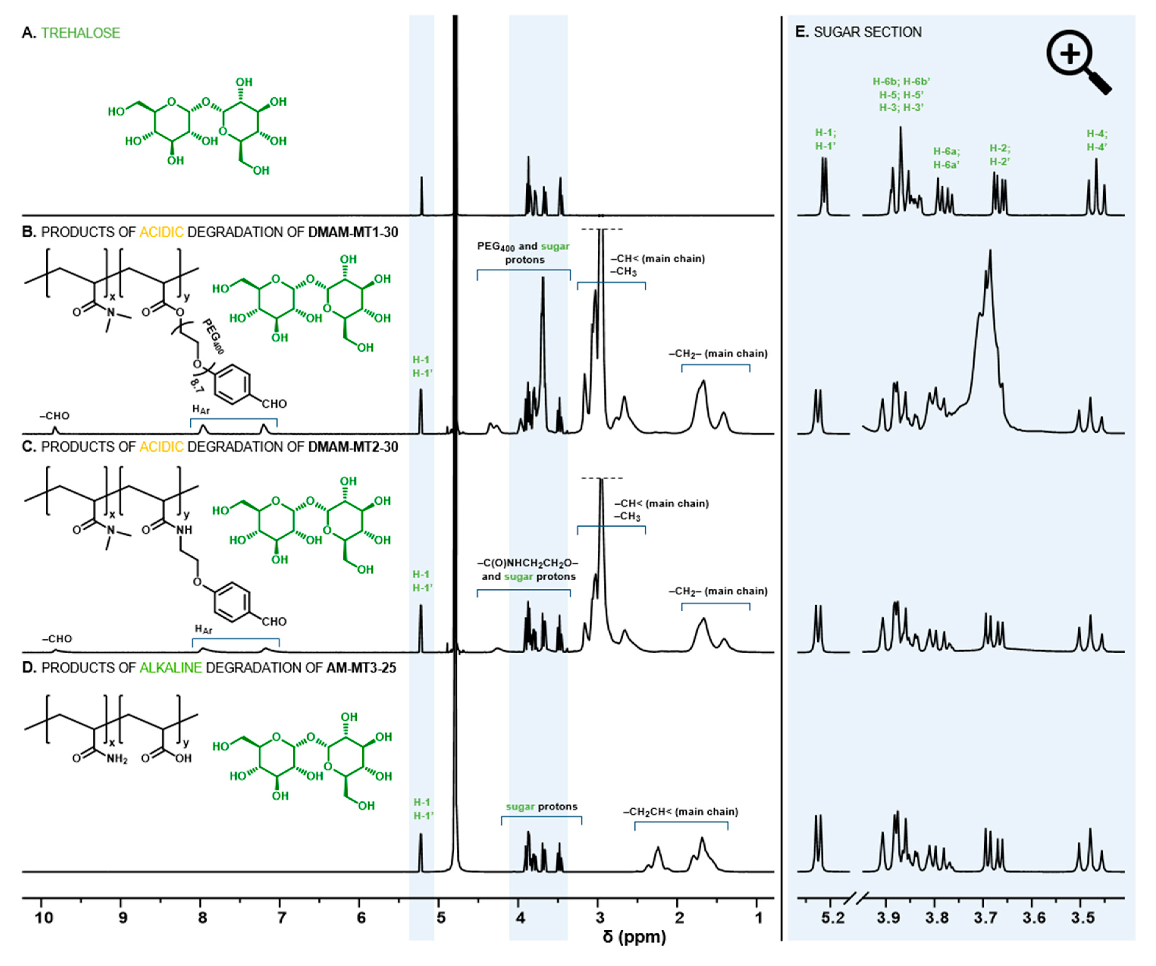 Polymers 11 02027 g002