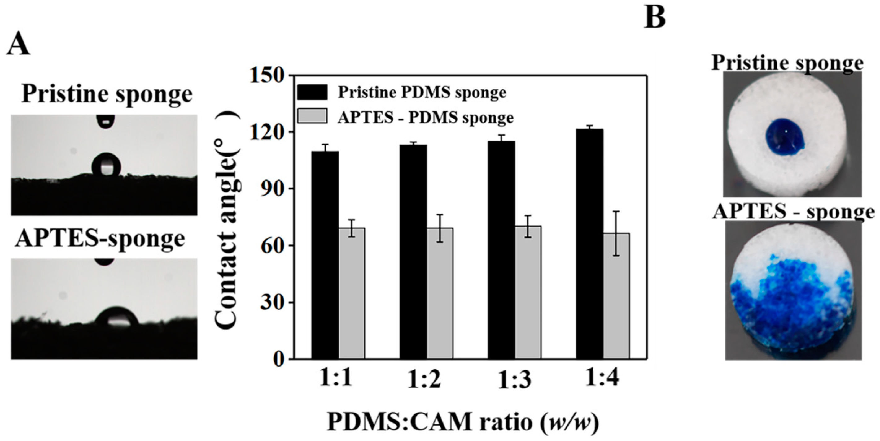 Polymers 12 00140 g001