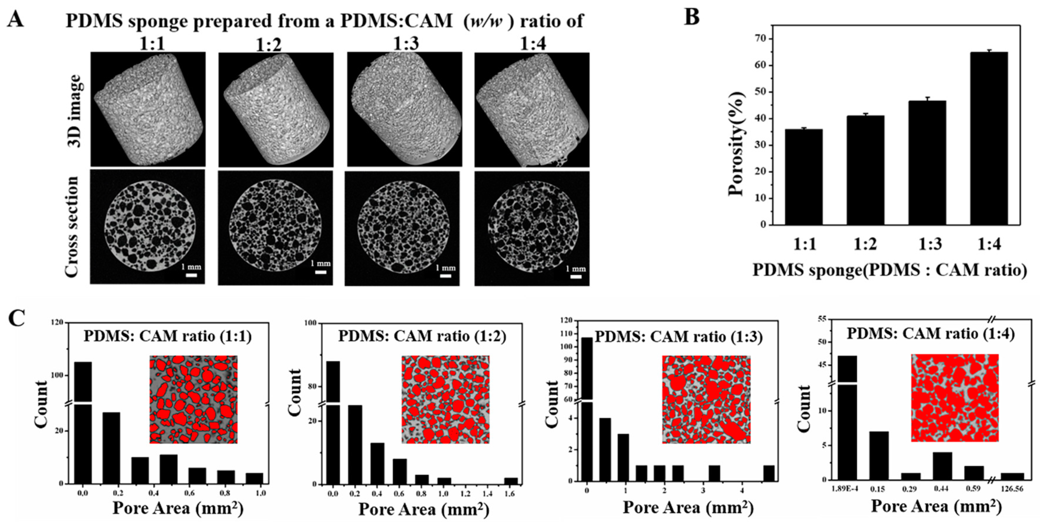 Polymers 12 00140 g003