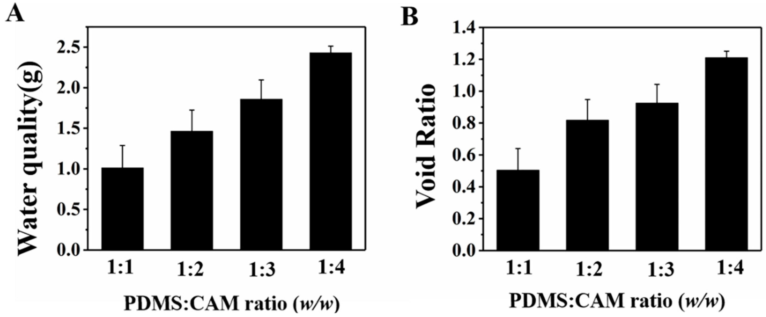 Polymers 12 00140 g004