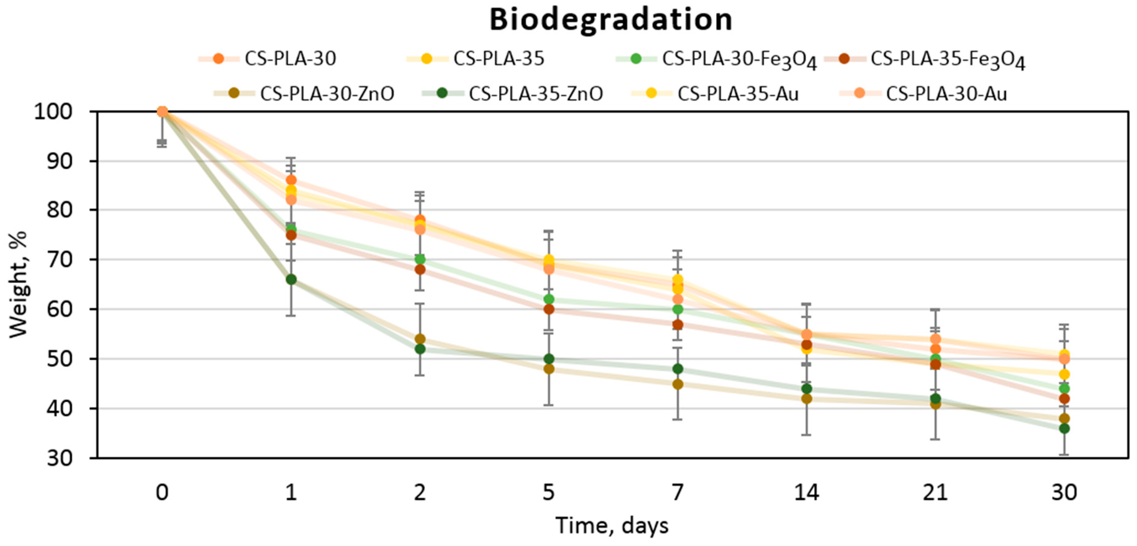 Polymers 12 00159 g009