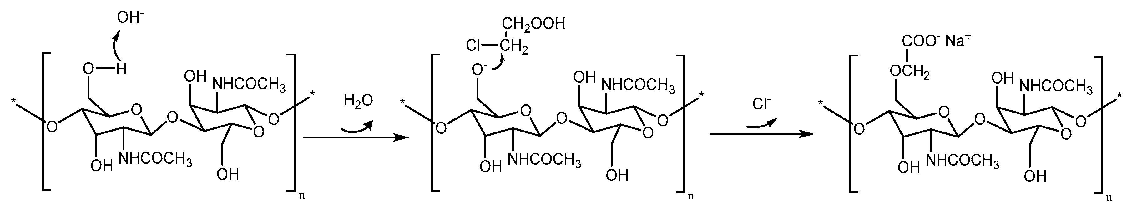 Polymers 12 00207 g001