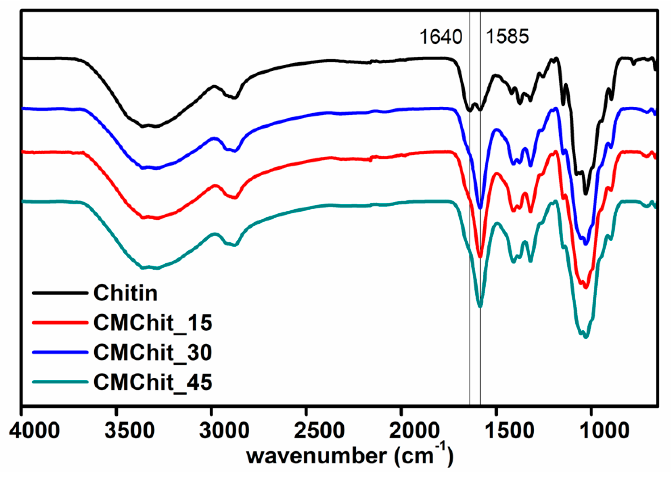 Polymers 12 00207 g002