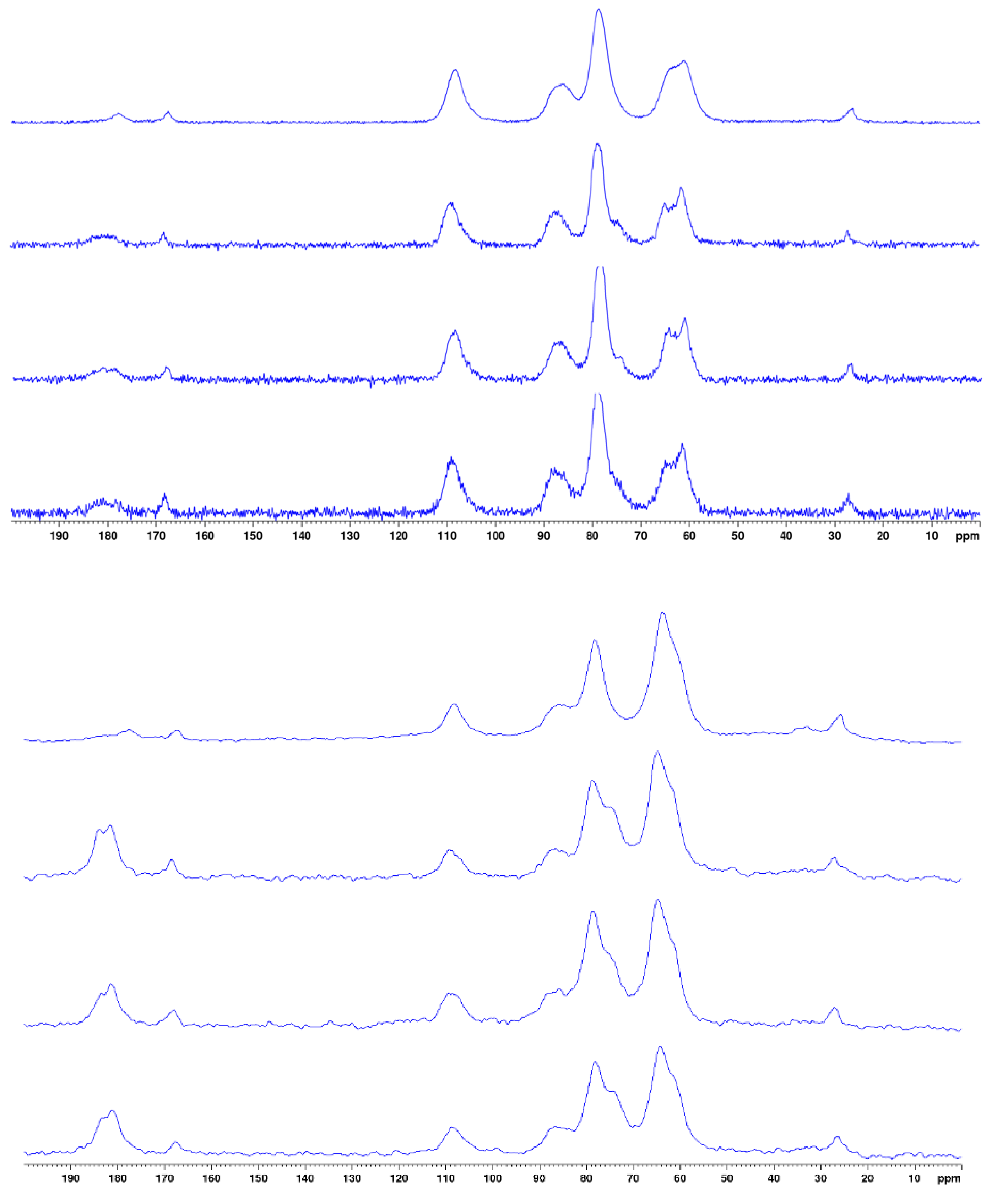 Polymers 12 00207 g003