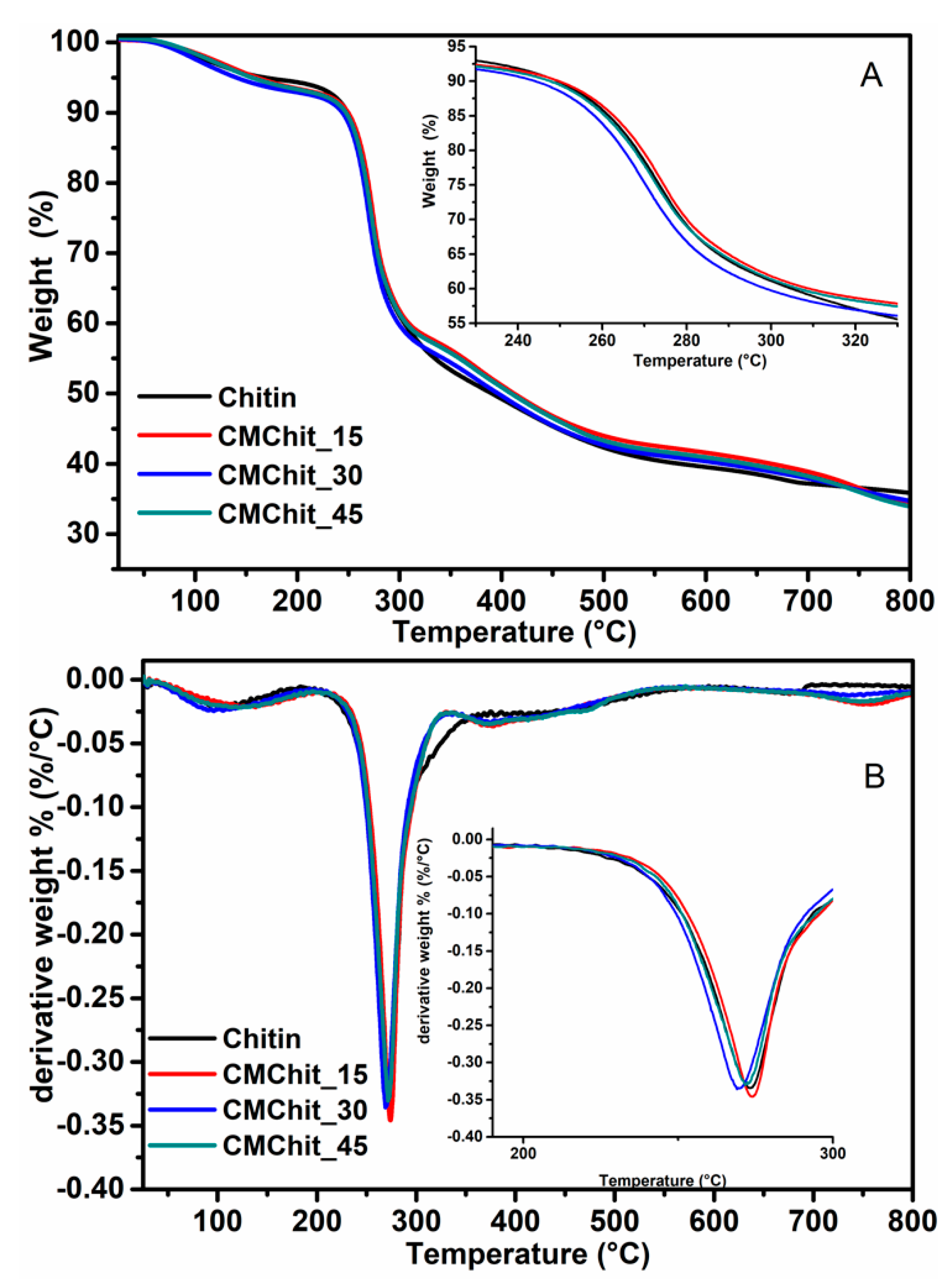 Polymers 12 00207 g006