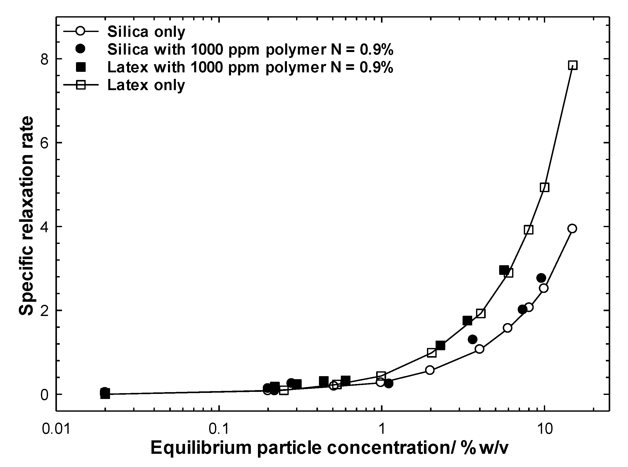Polymers 12 00287 g004