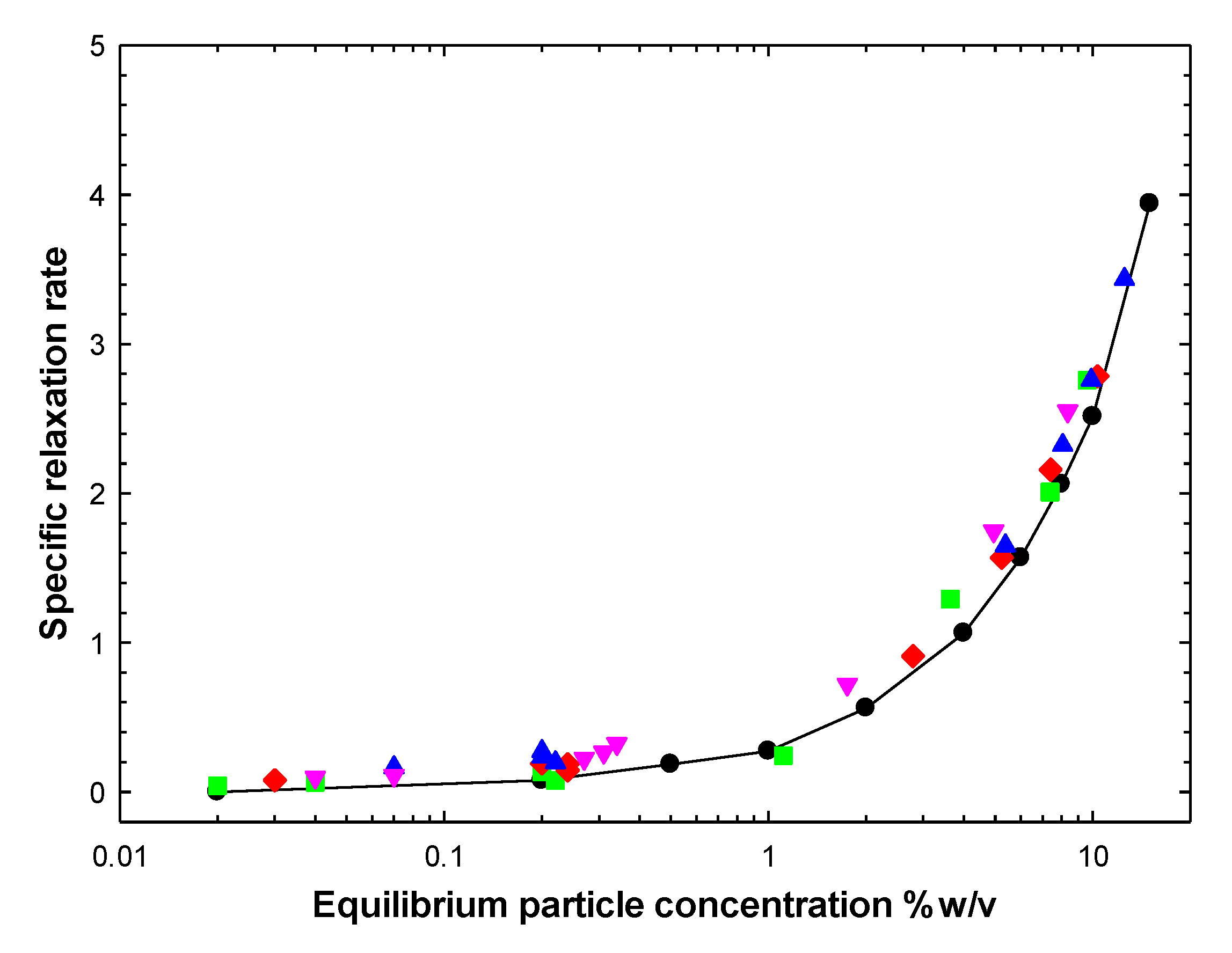Polymers 12 00287 g005