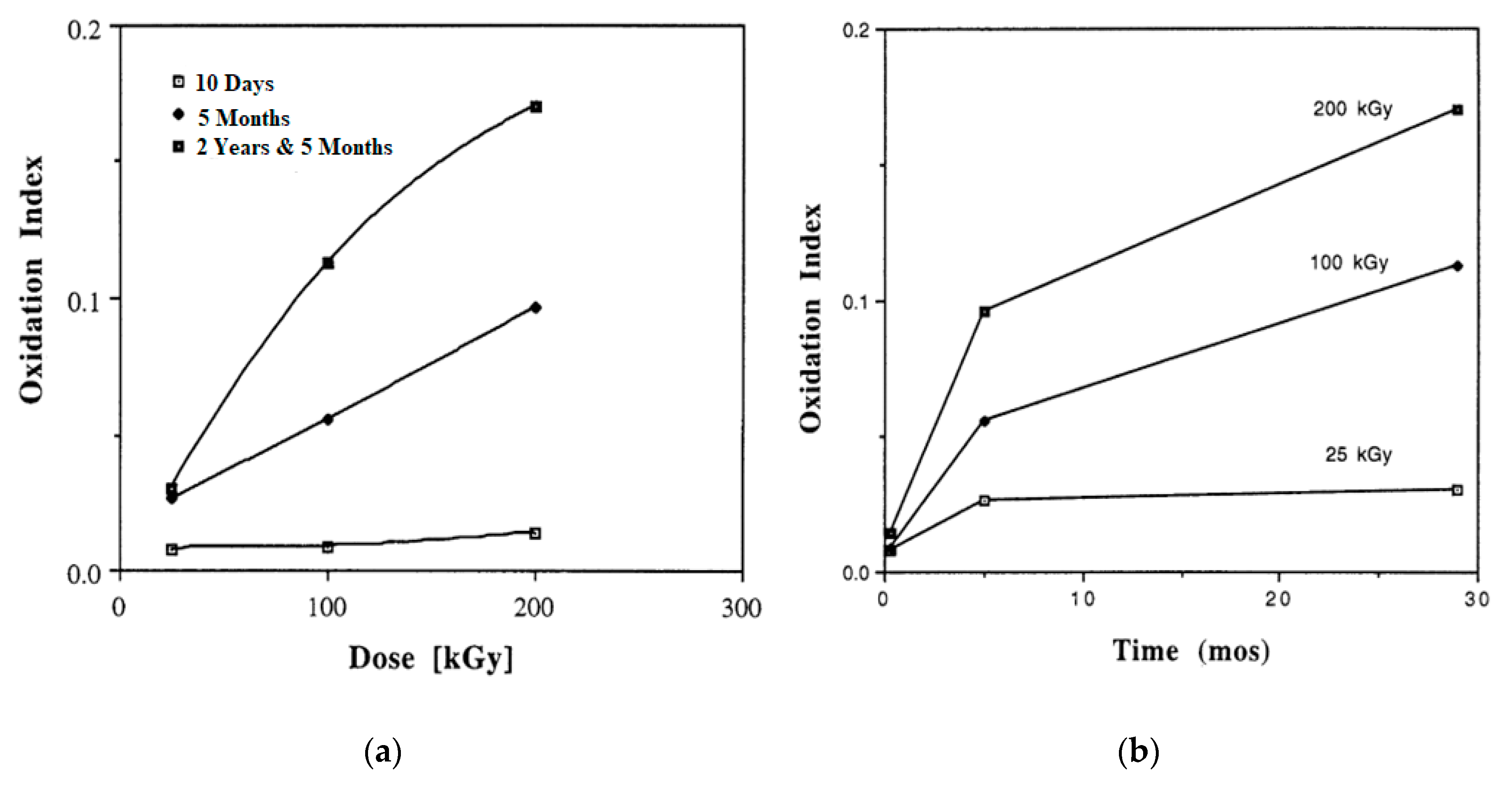 Polymers 12 00323 g002