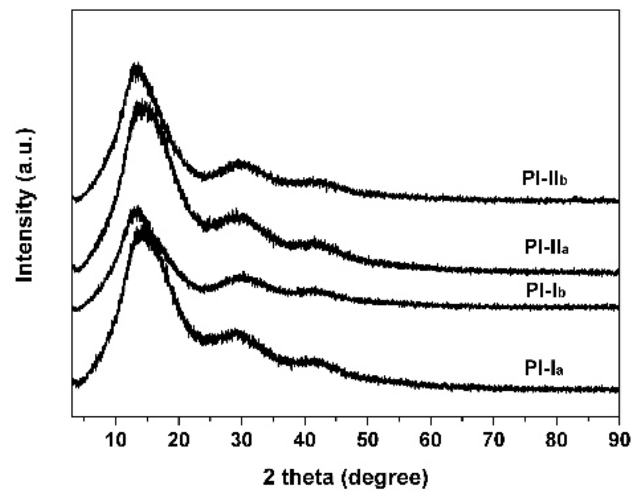 Polymers 12 00413 g005