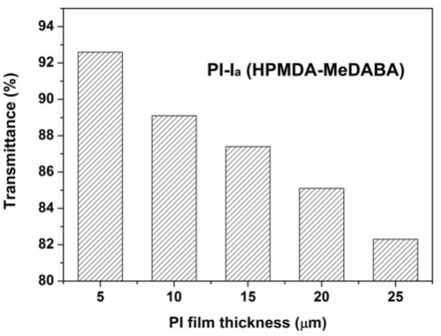 Polymers 12 00413 g007
