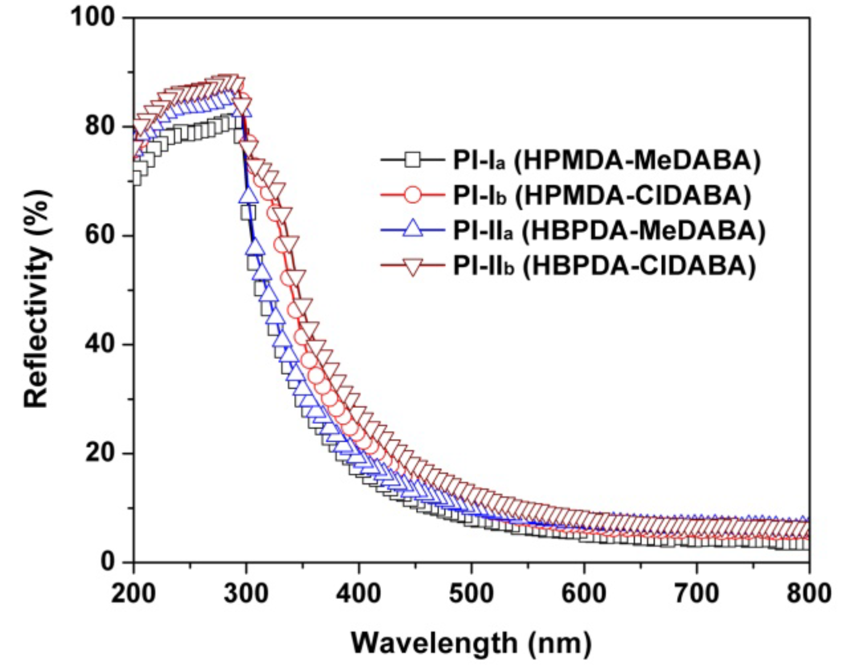 Polymers 12 00413 g008