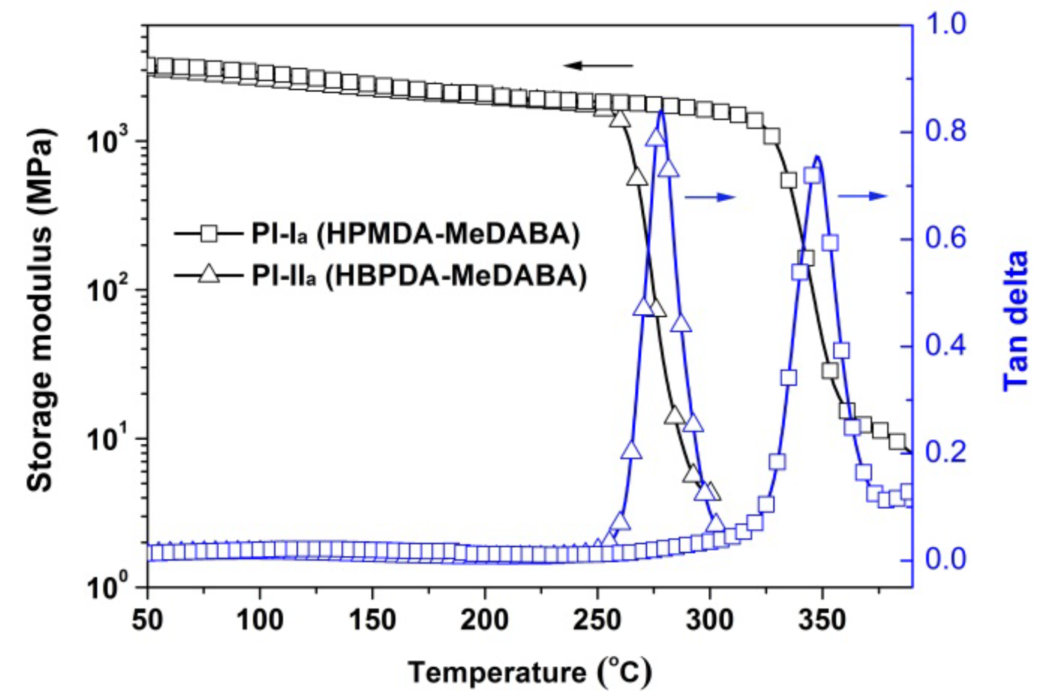 Polymers 12 00413 g012