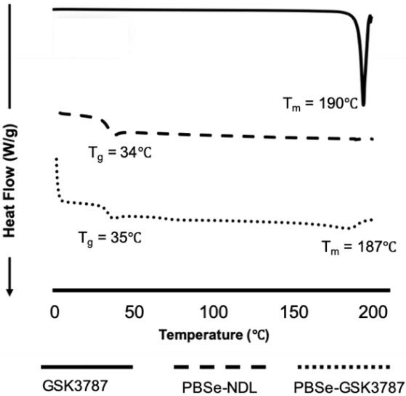 Polymers 12 00736 g003