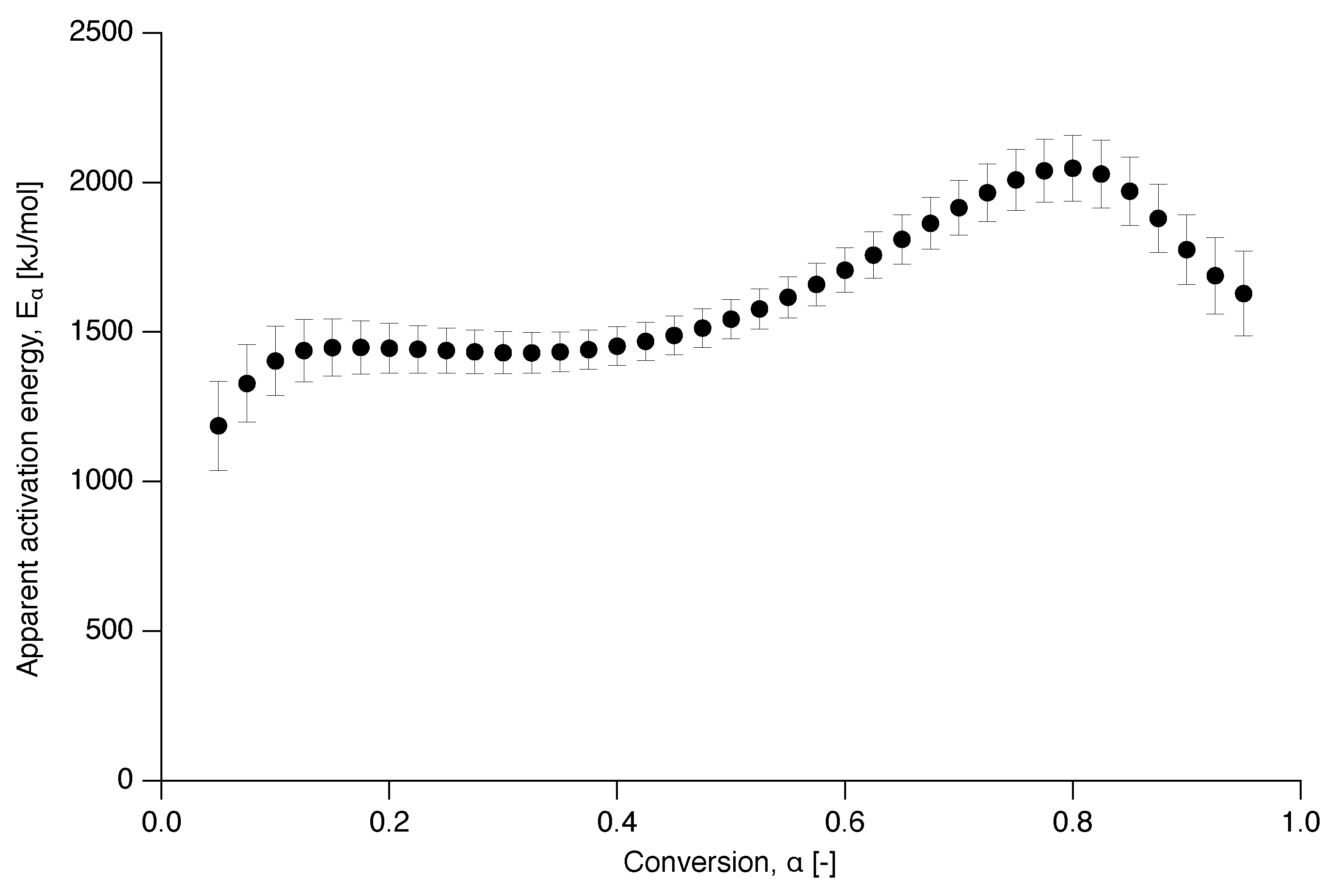 Polymers 12 00791 g007