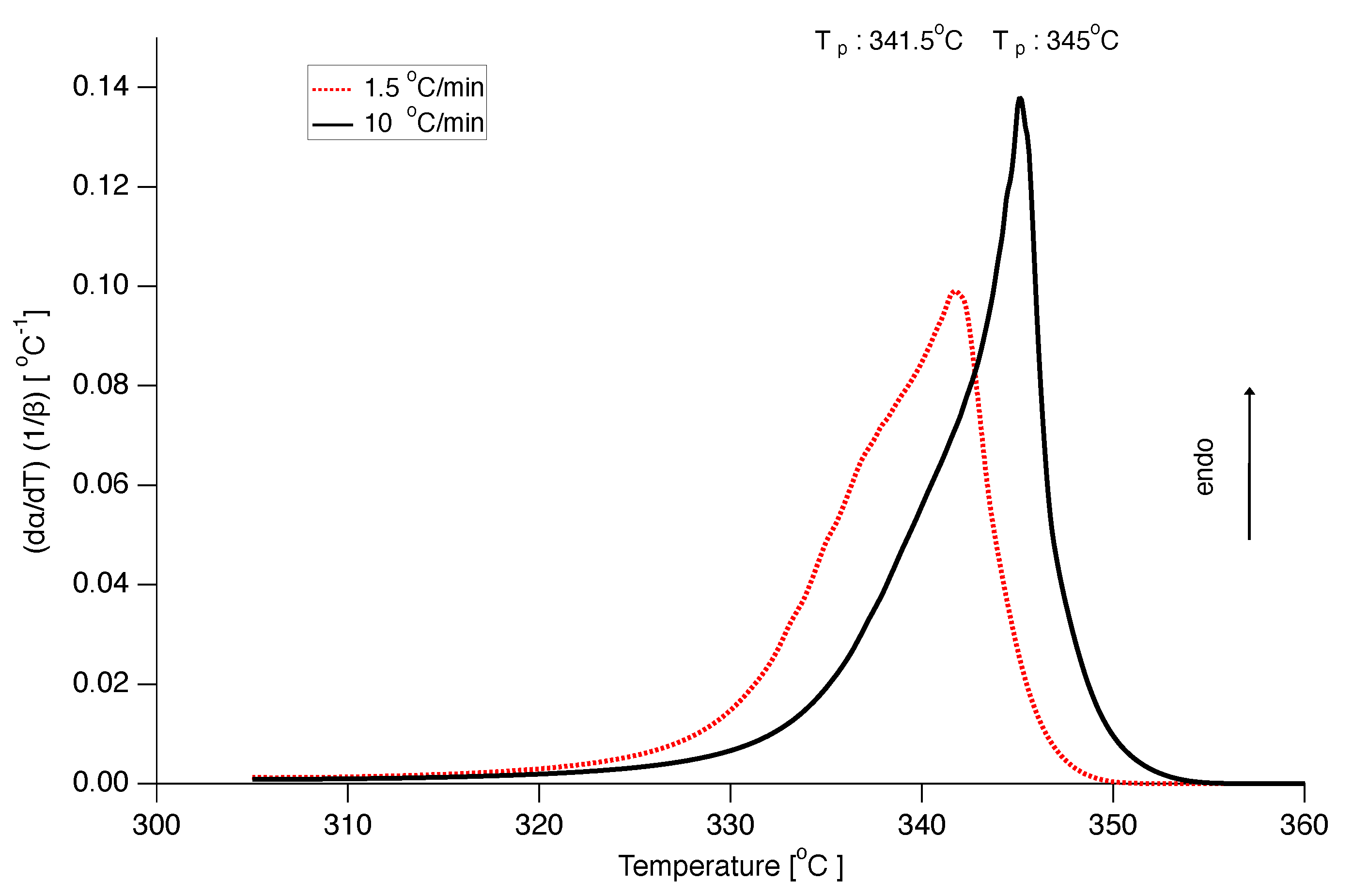 Polymers 12 00791 g015