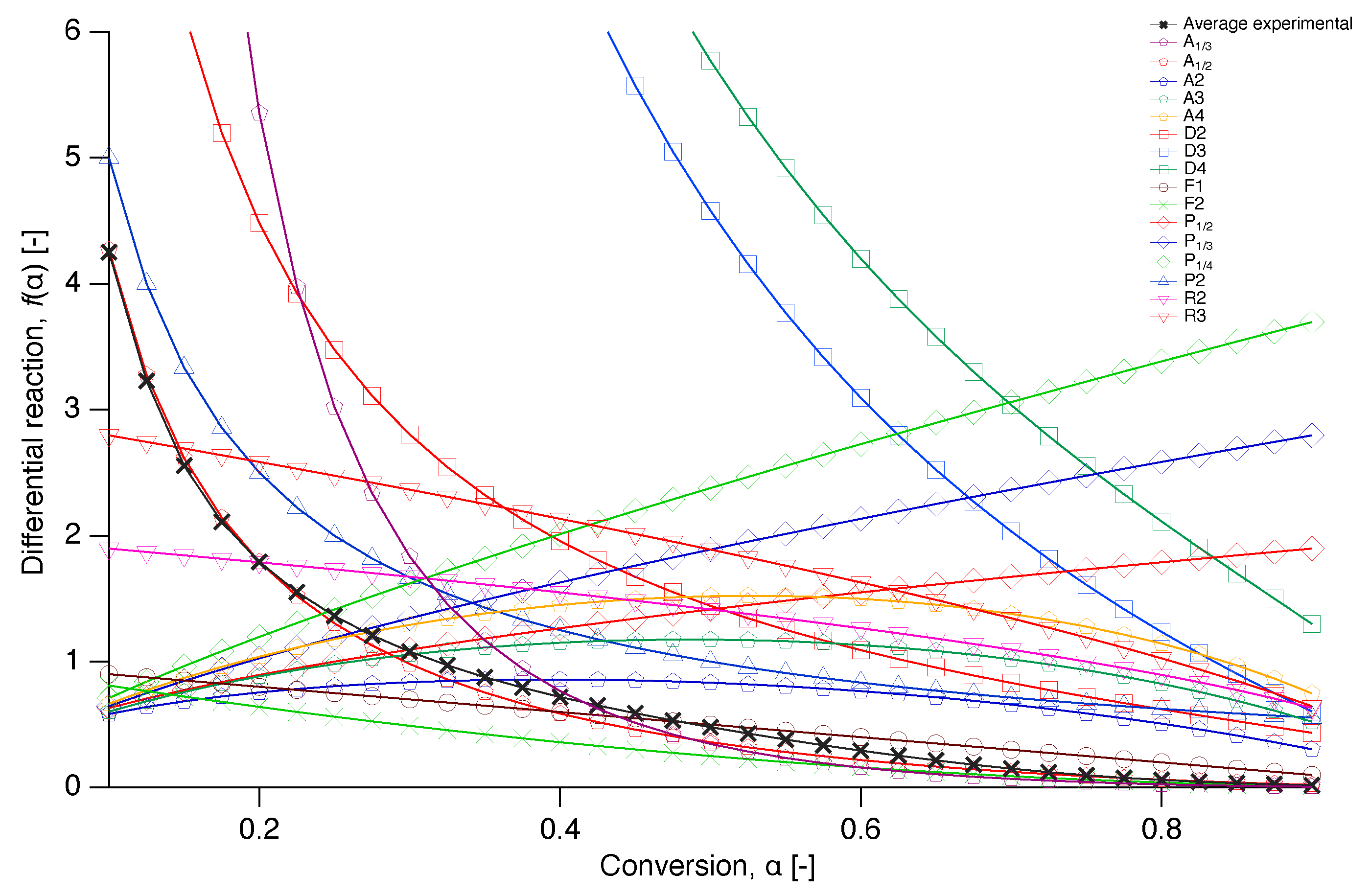 Polymers 12 00791 g0a1