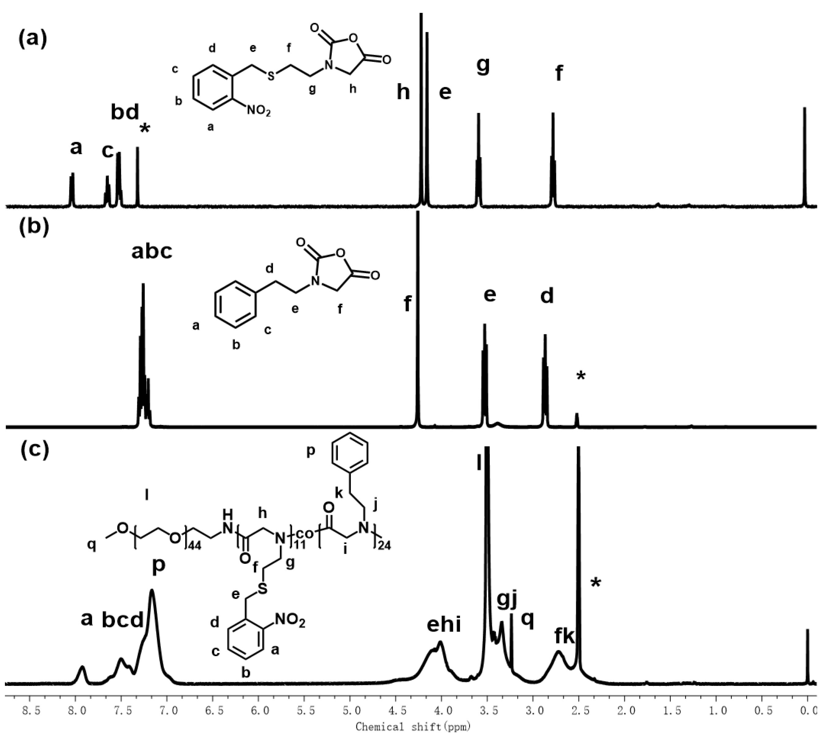 Polymers 12 00798 g001