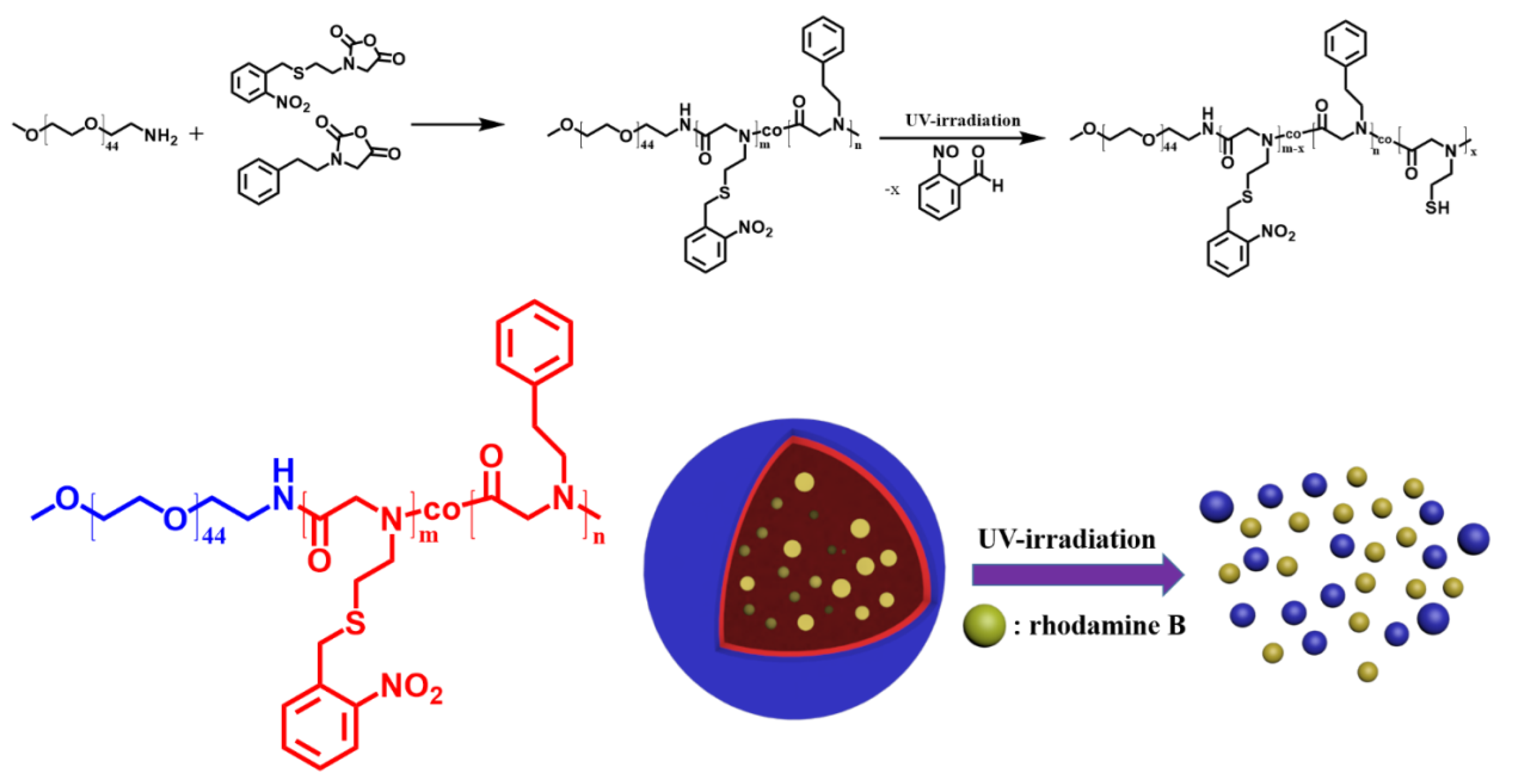 Polymers 12 00798 sch001