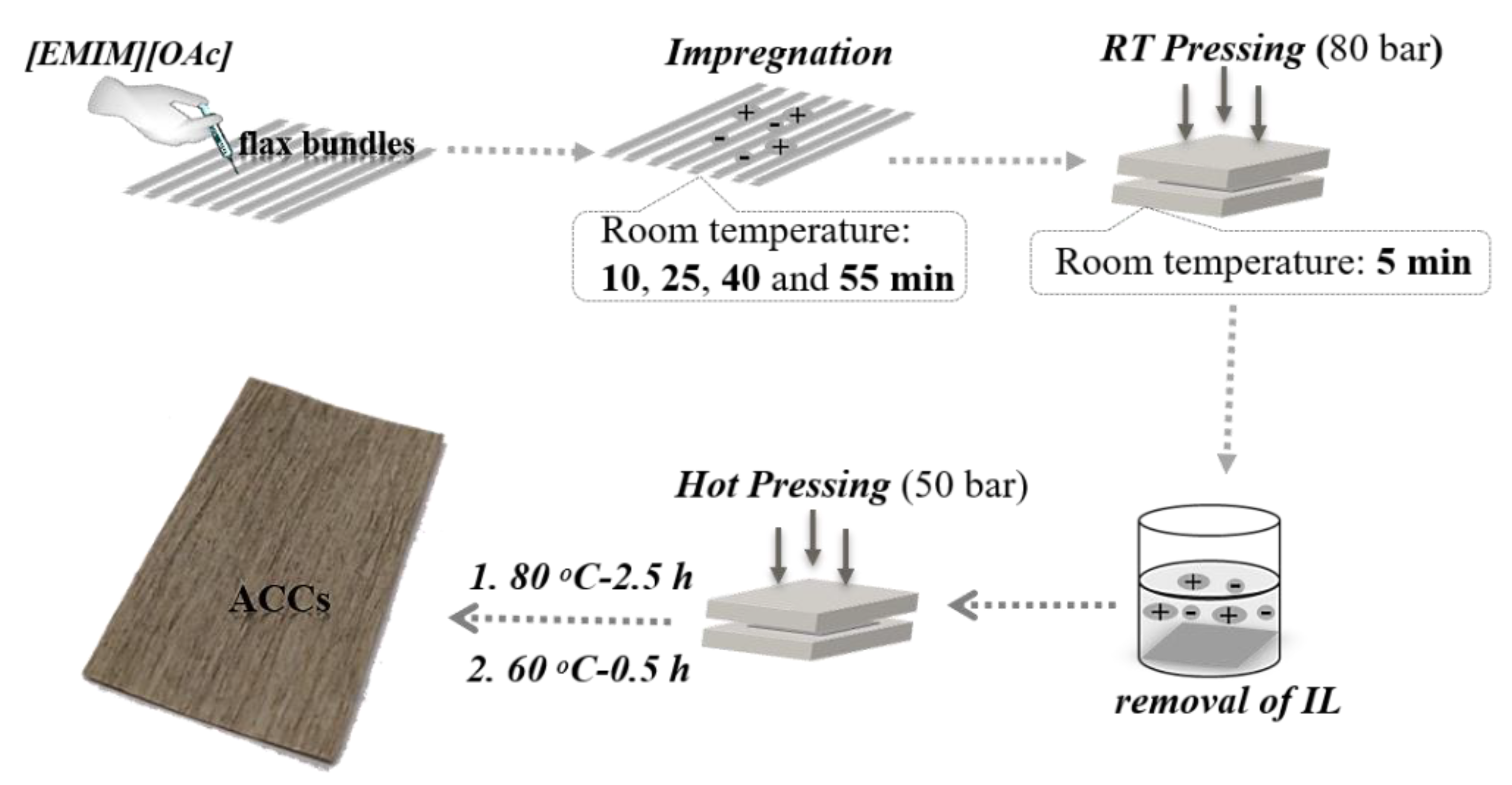 Polymers 12 01010 g001