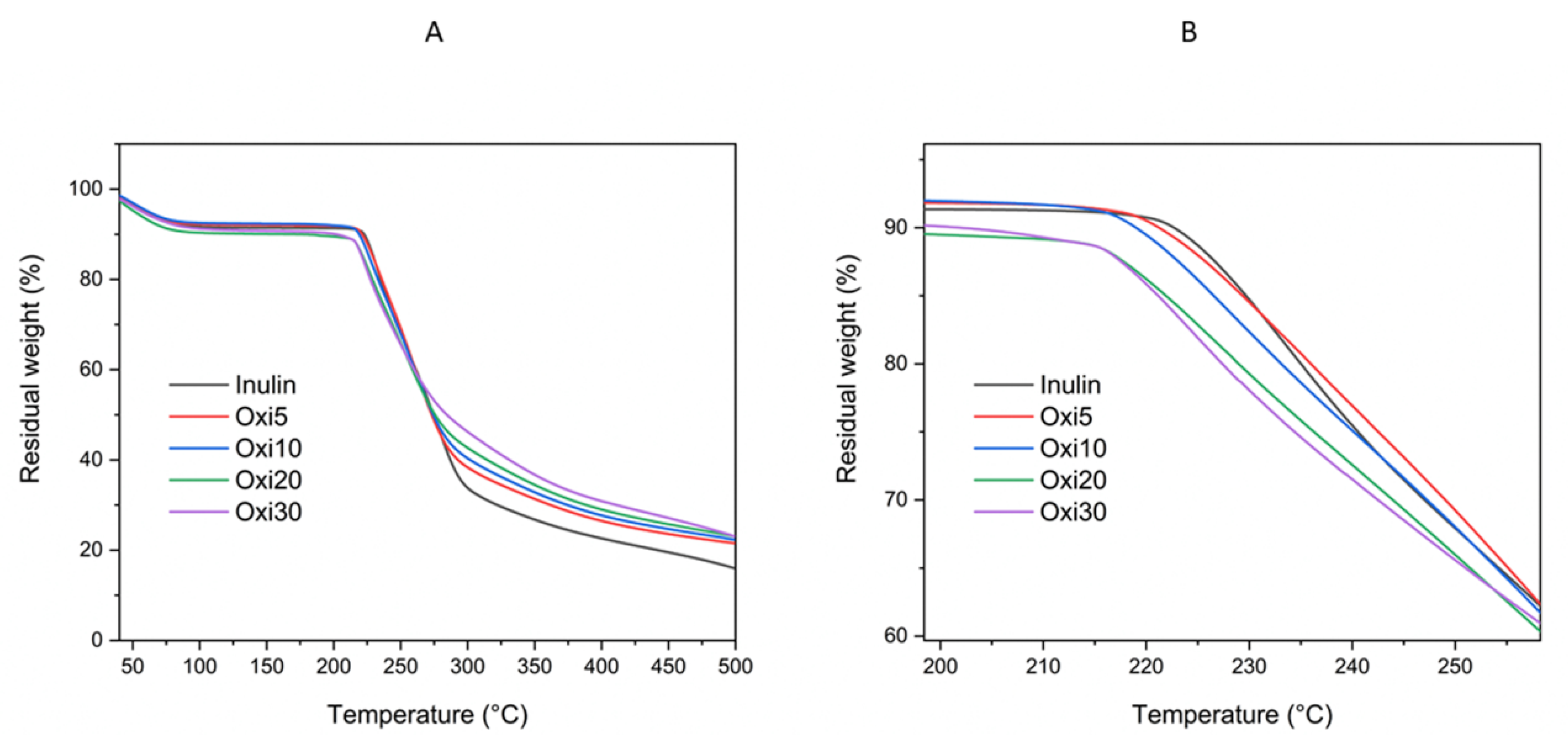 Polymers 12 01025 g005