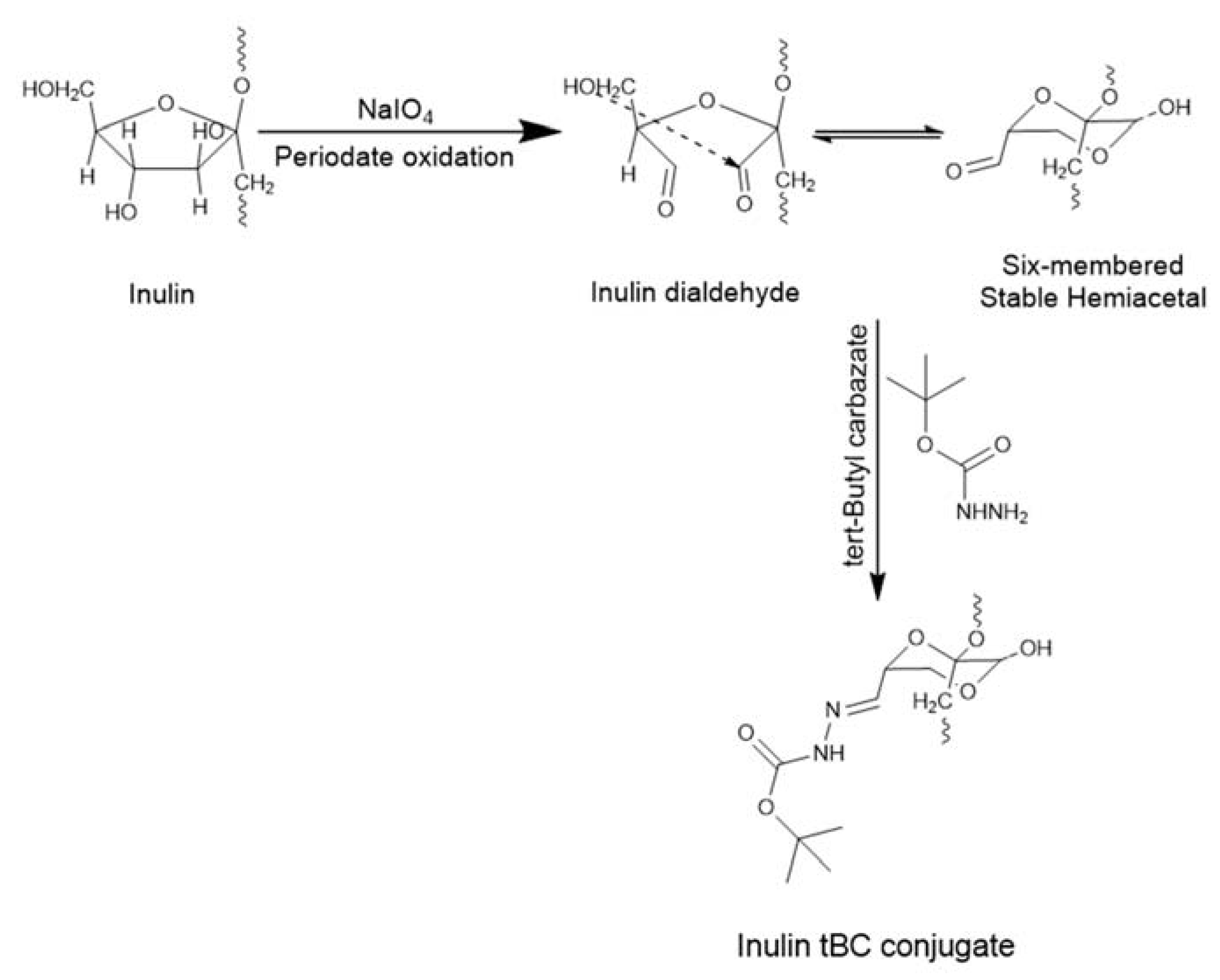 Polymers 12 01025 sch002