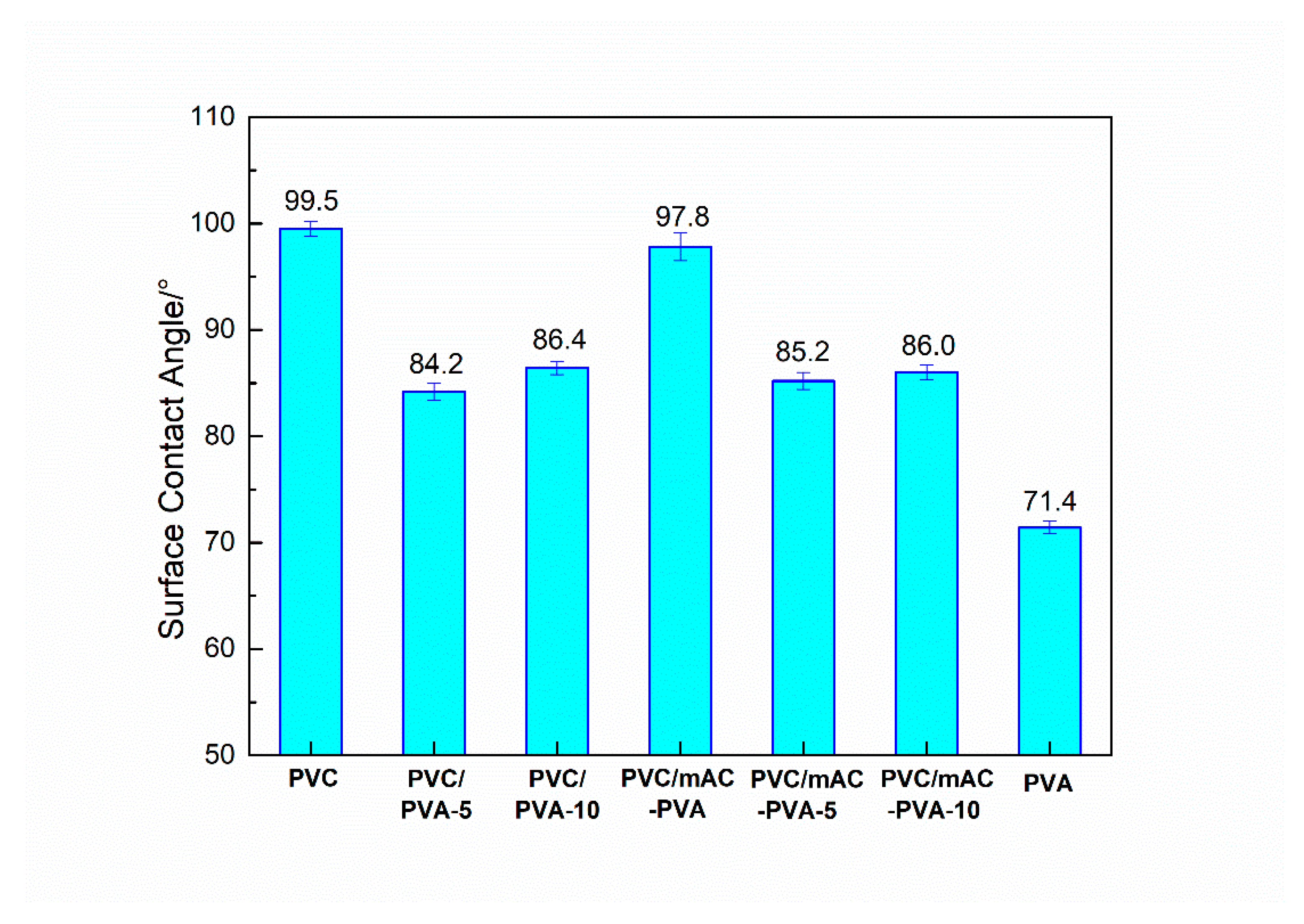 Polymers 12 01240 g004