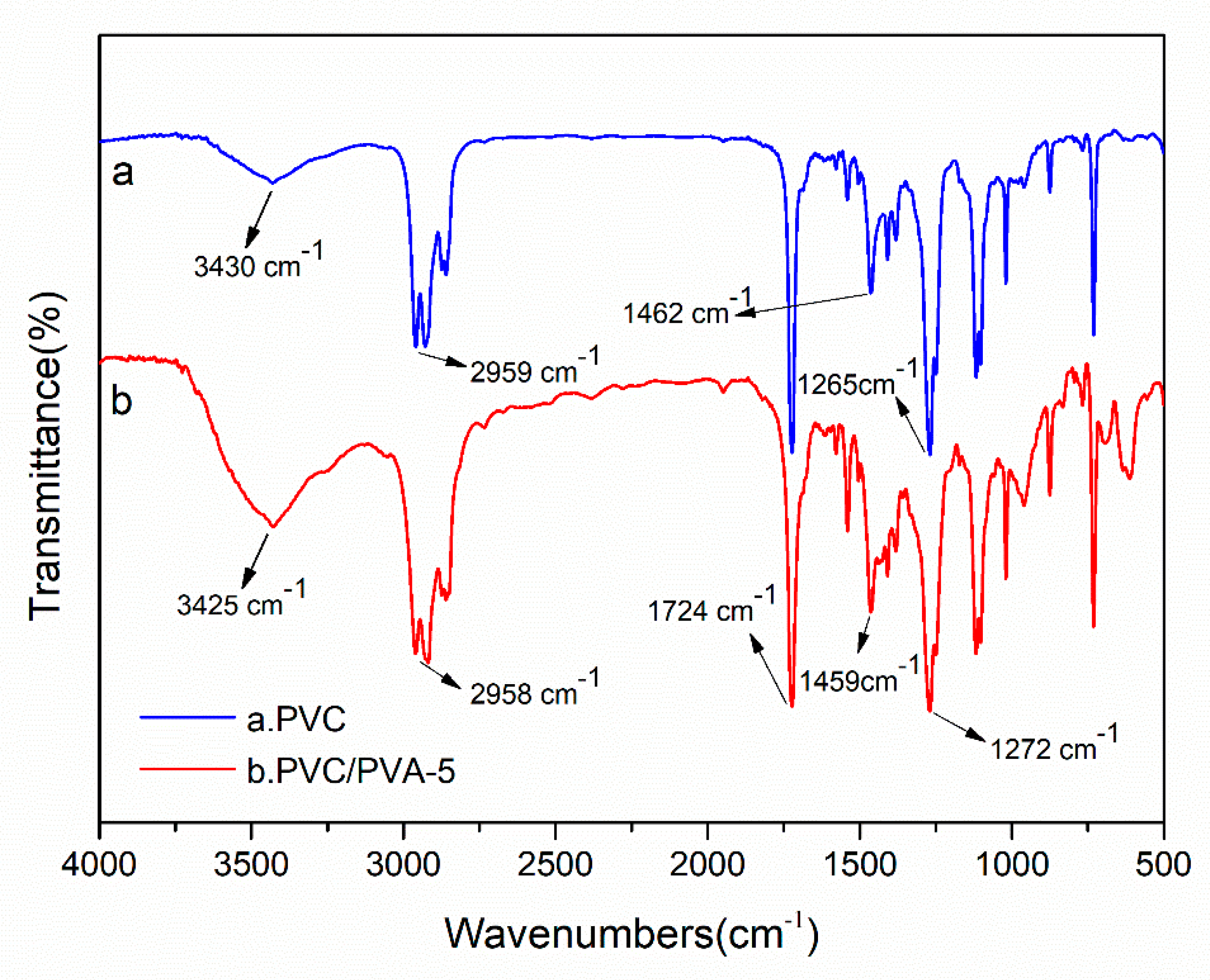 Polymers 12 01240 g008