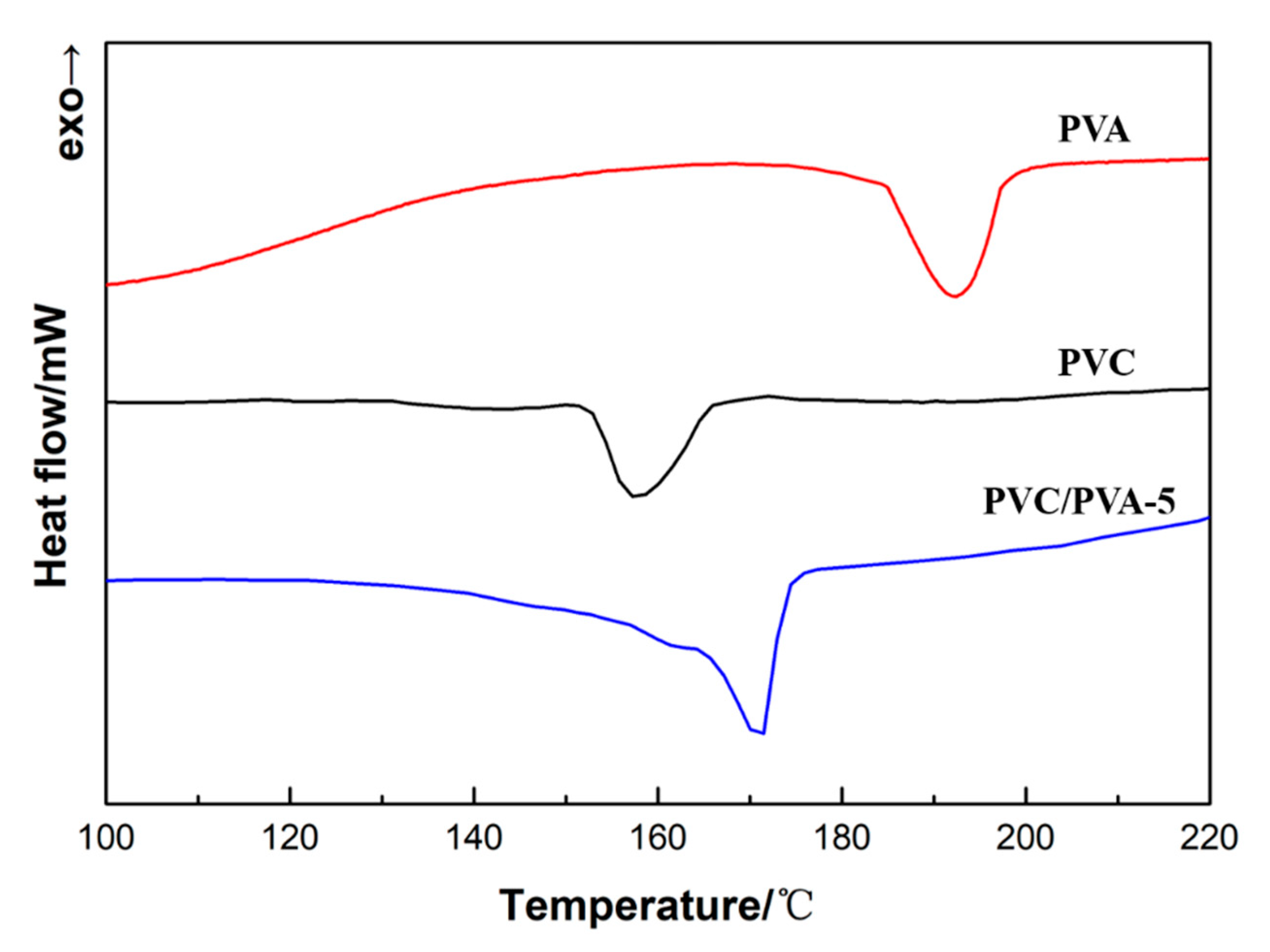 Polymers 12 01240 g010