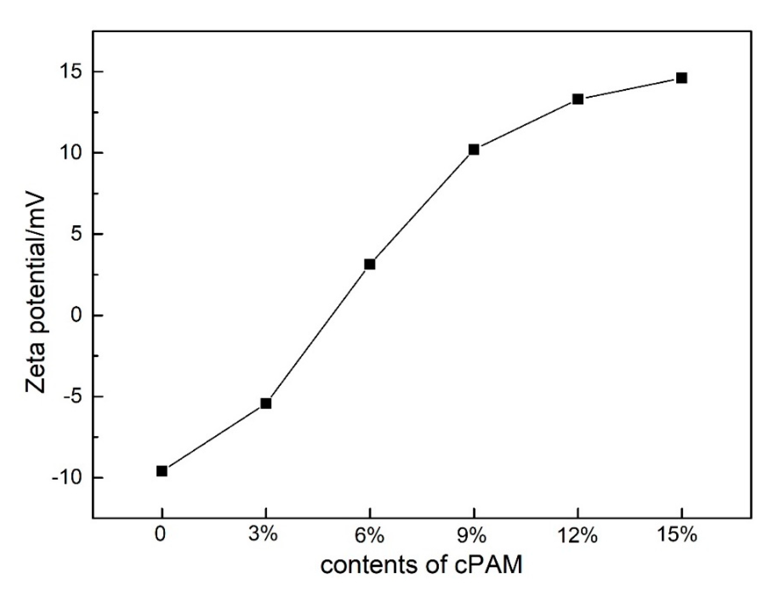 Polymers 12 01240 g011