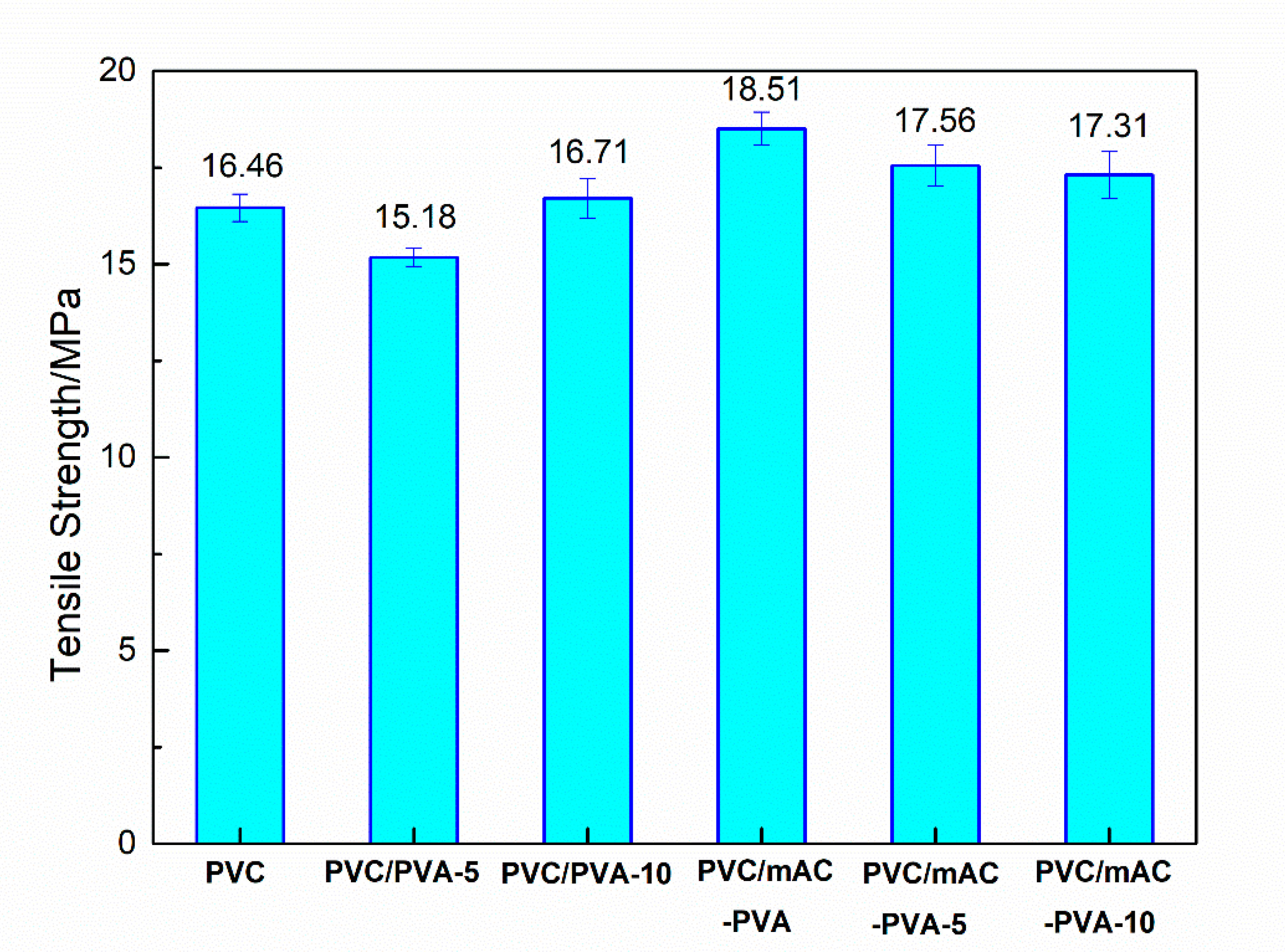 Polymers 12 01240 g015