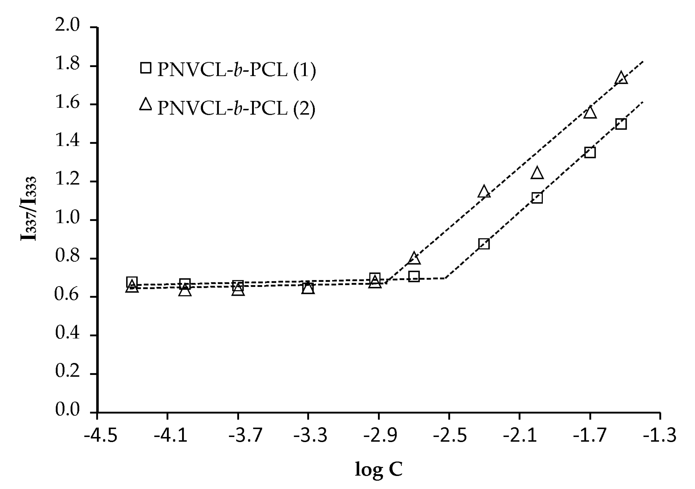 Polymers 12 01252 g007