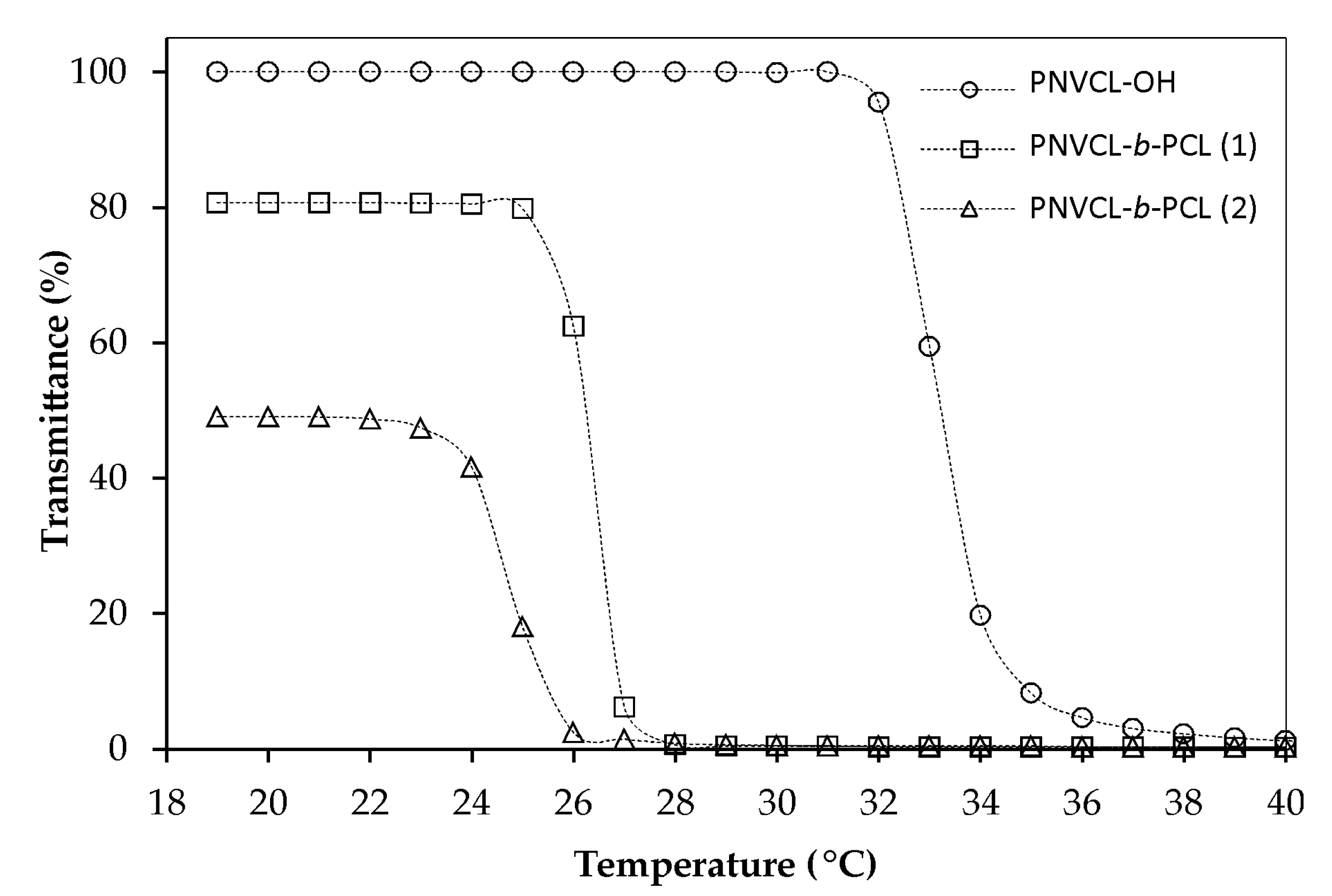 Polymers 12 01252 g010