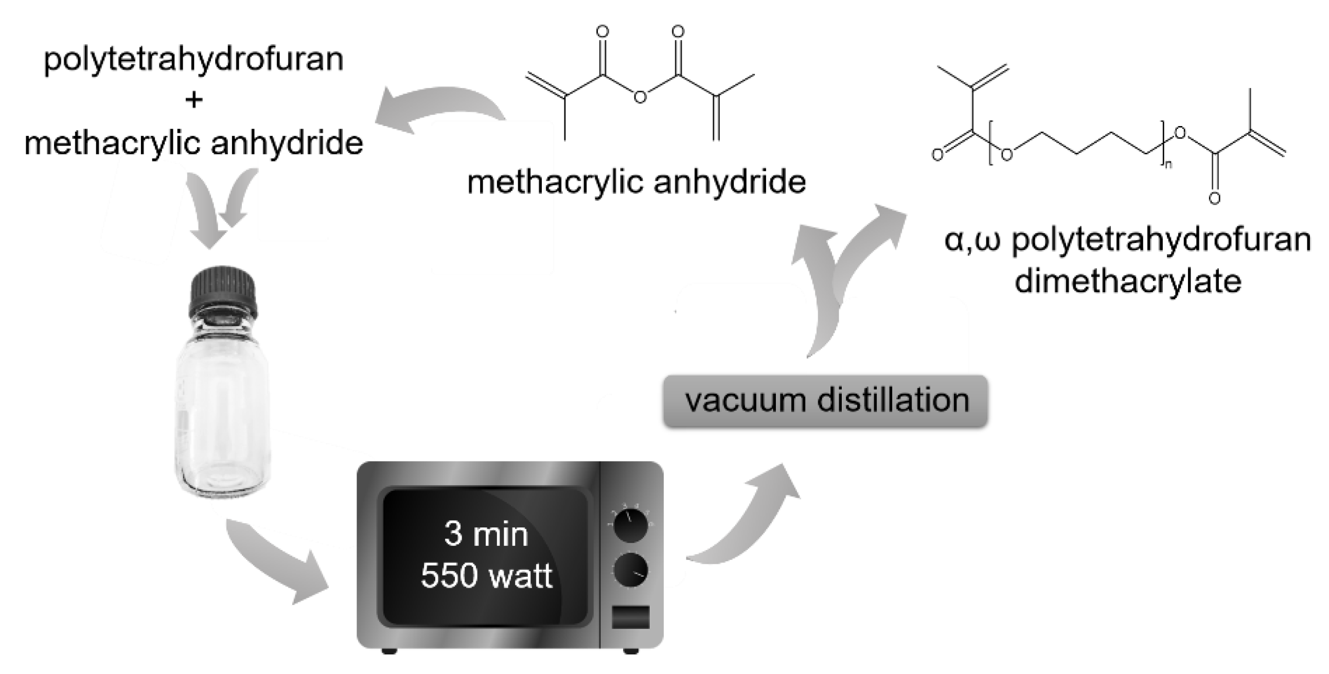 Polymers 12 01291 g003
