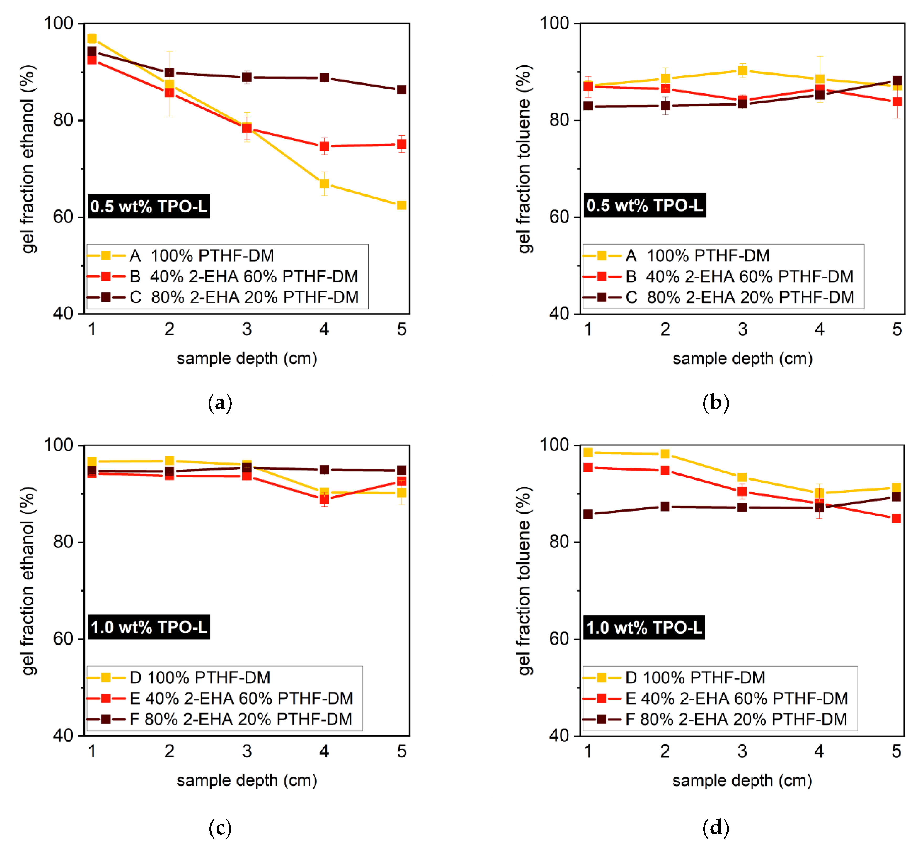 Polymers 12 01291 g011