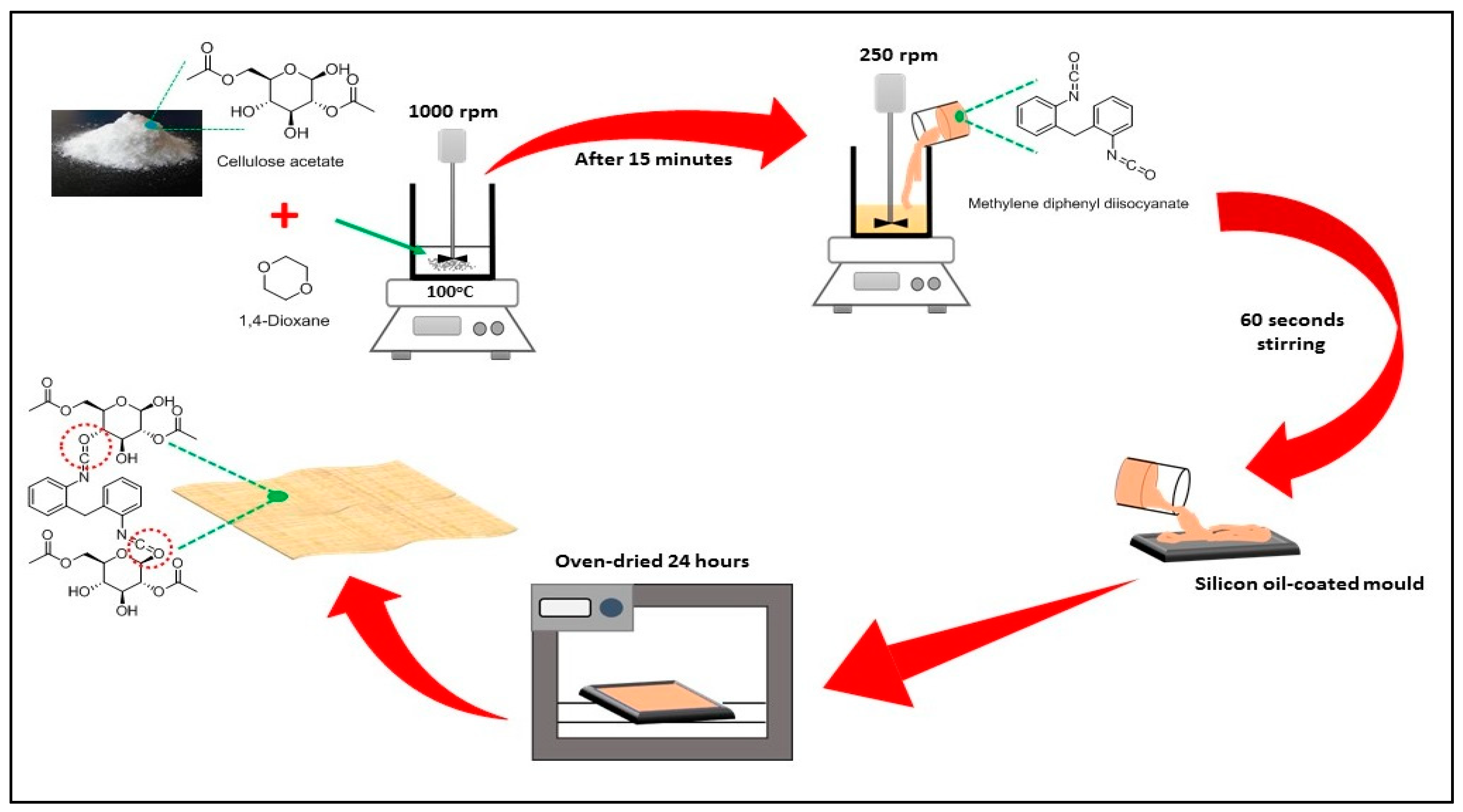 Polymers 12 01317 g001