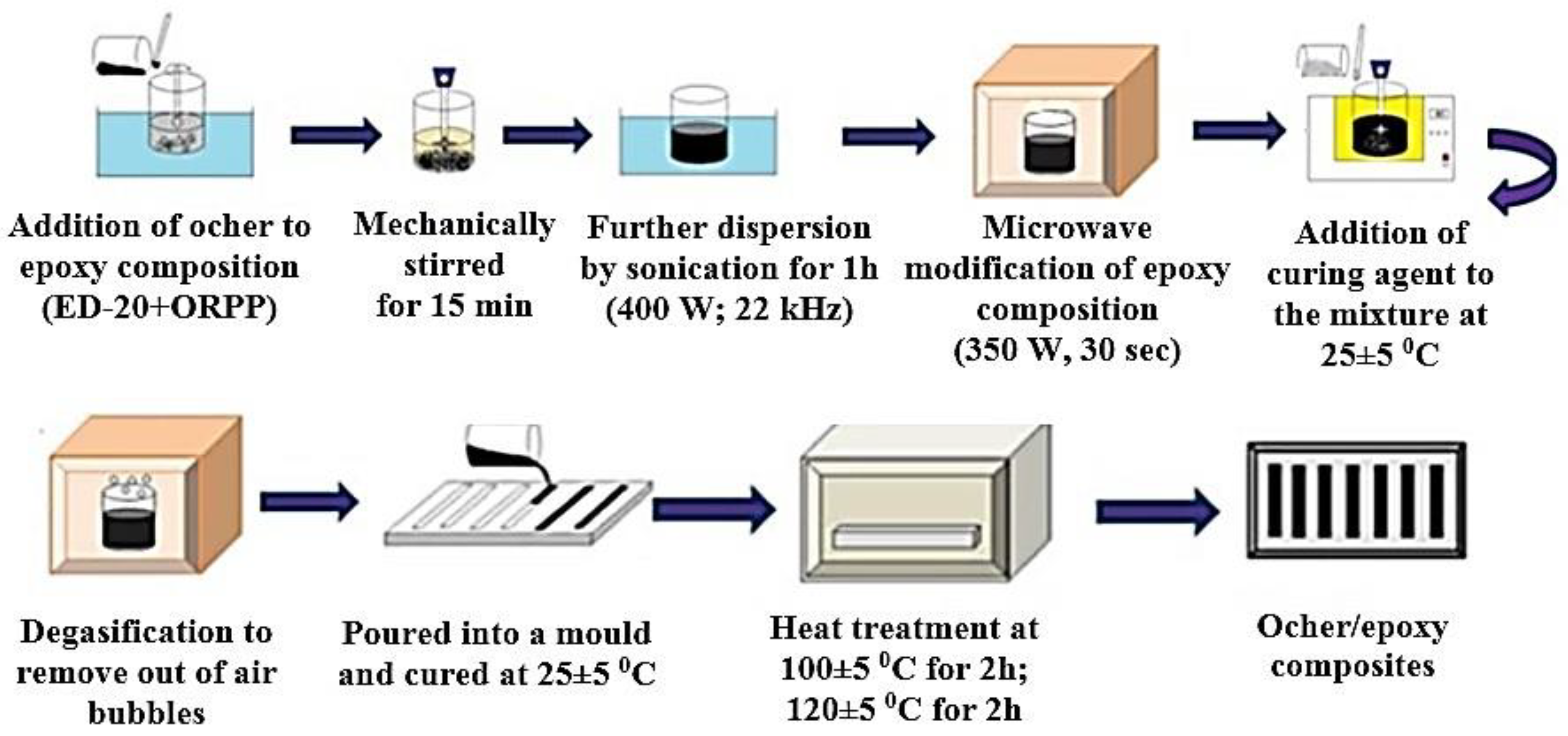 Polymers 12 01437 g001