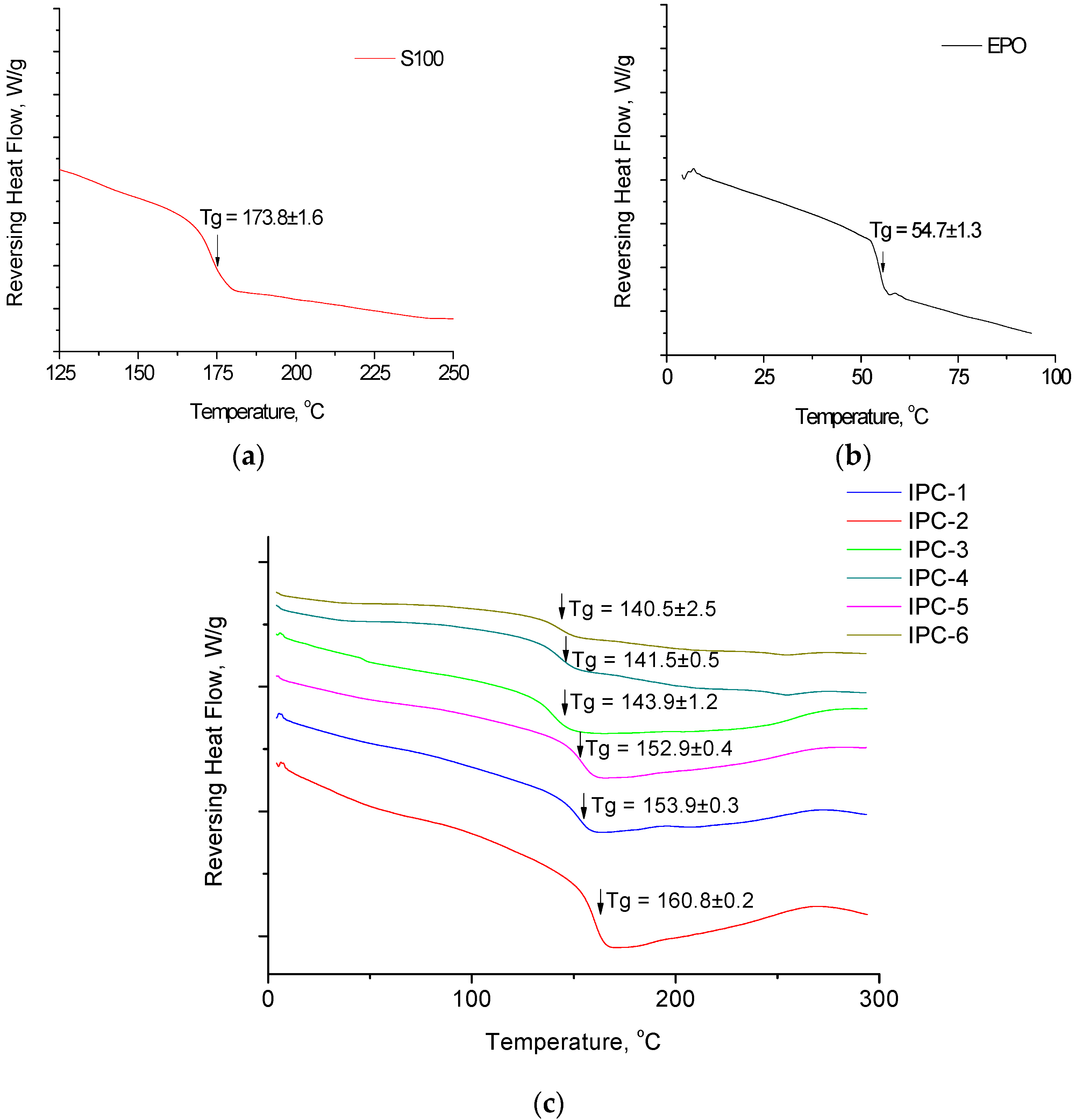 Polymers 12 01459 g003