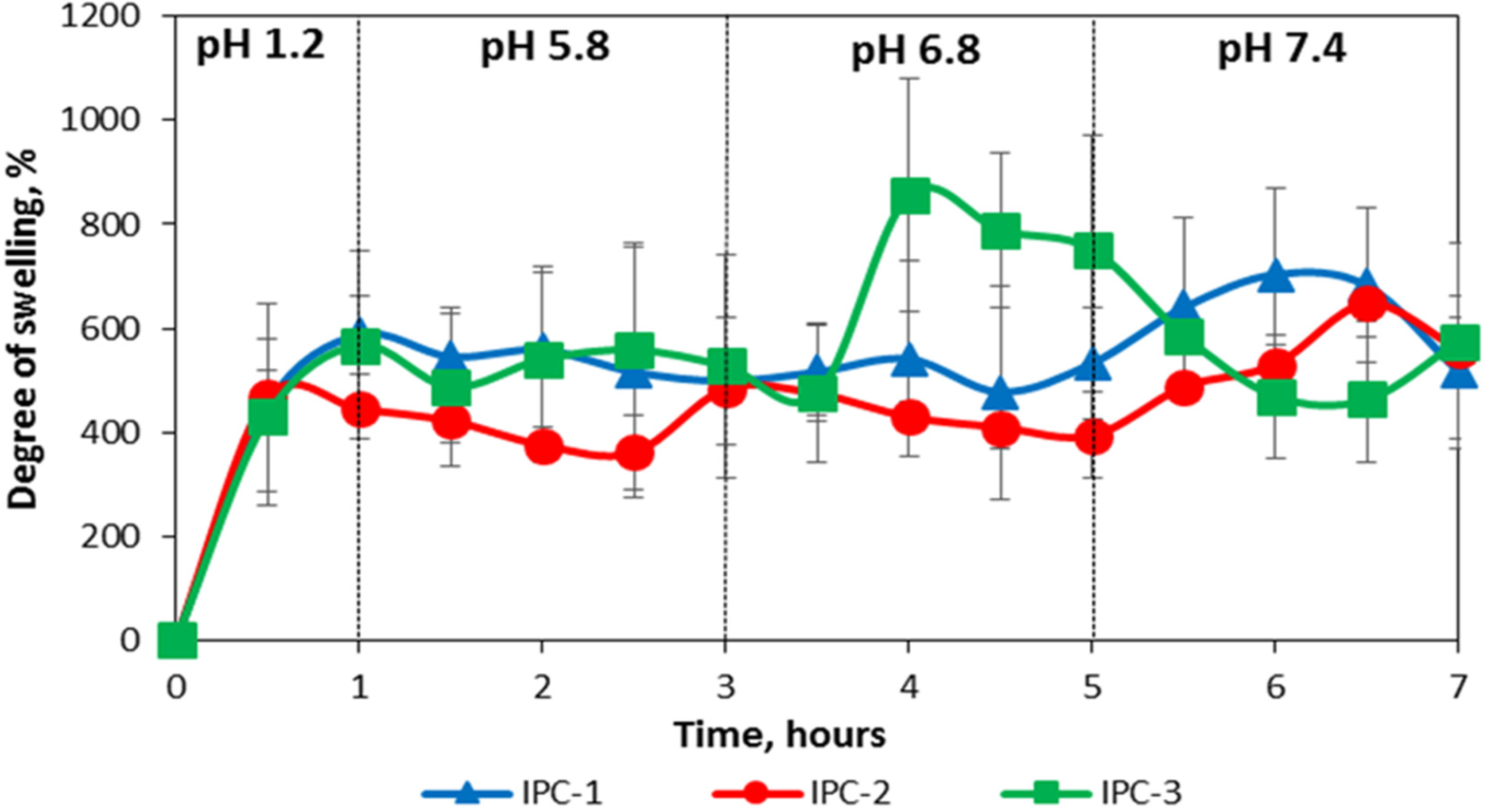Polymers 12 01459 g005