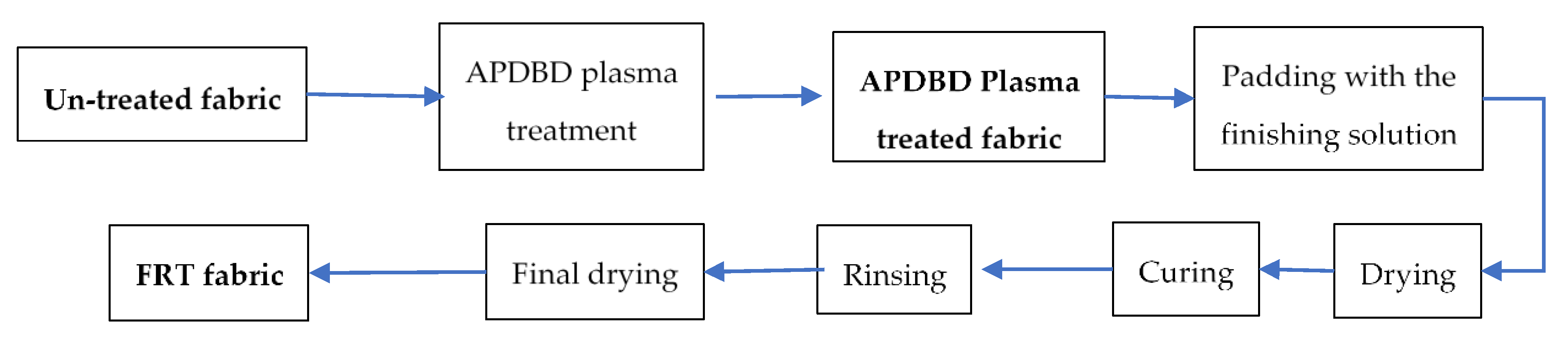 Polymers 12 01575 g001