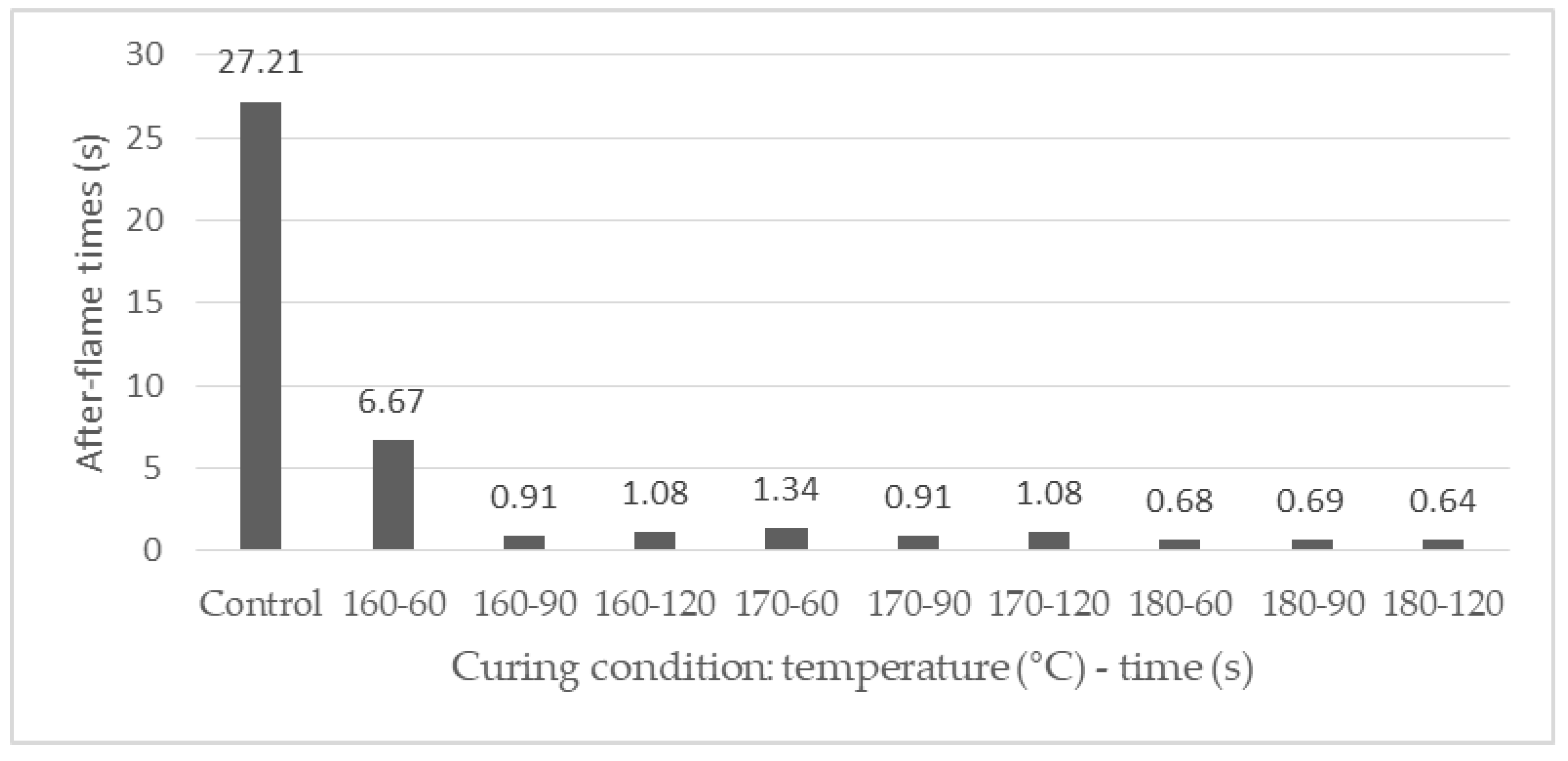 Polymers 12 01575 g003