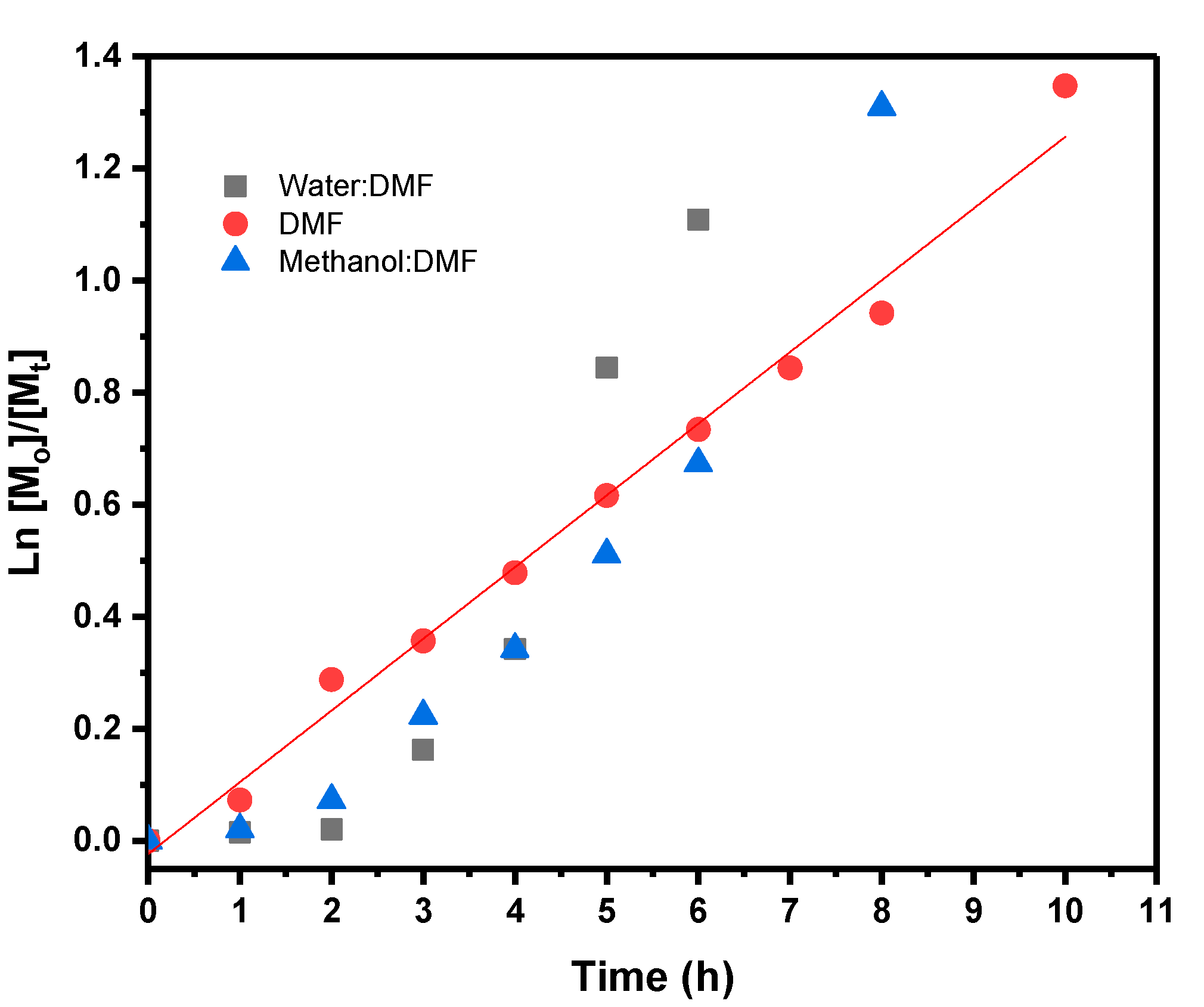 Polymers 12 01663 g002