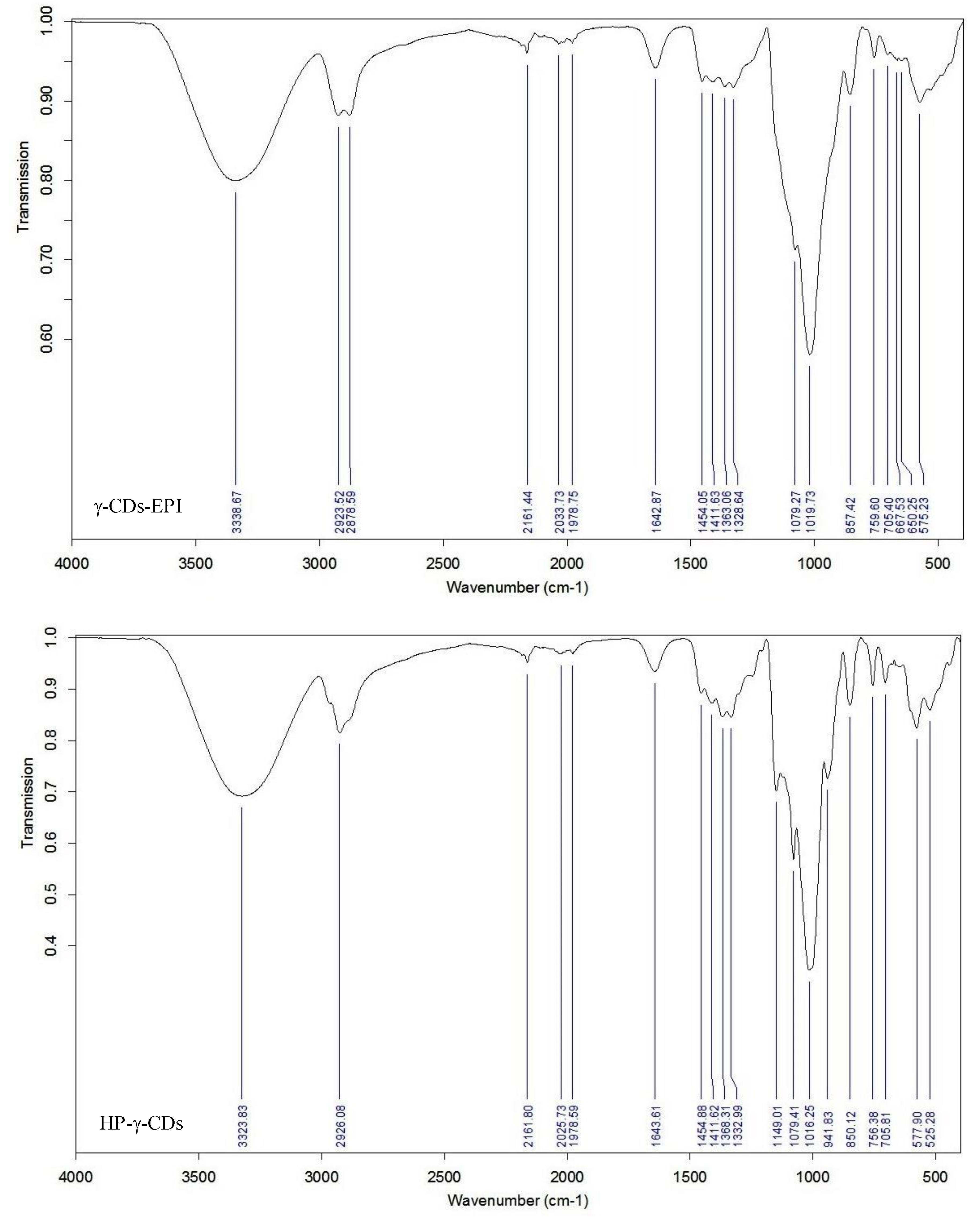 Polymers 12 01880 g002b