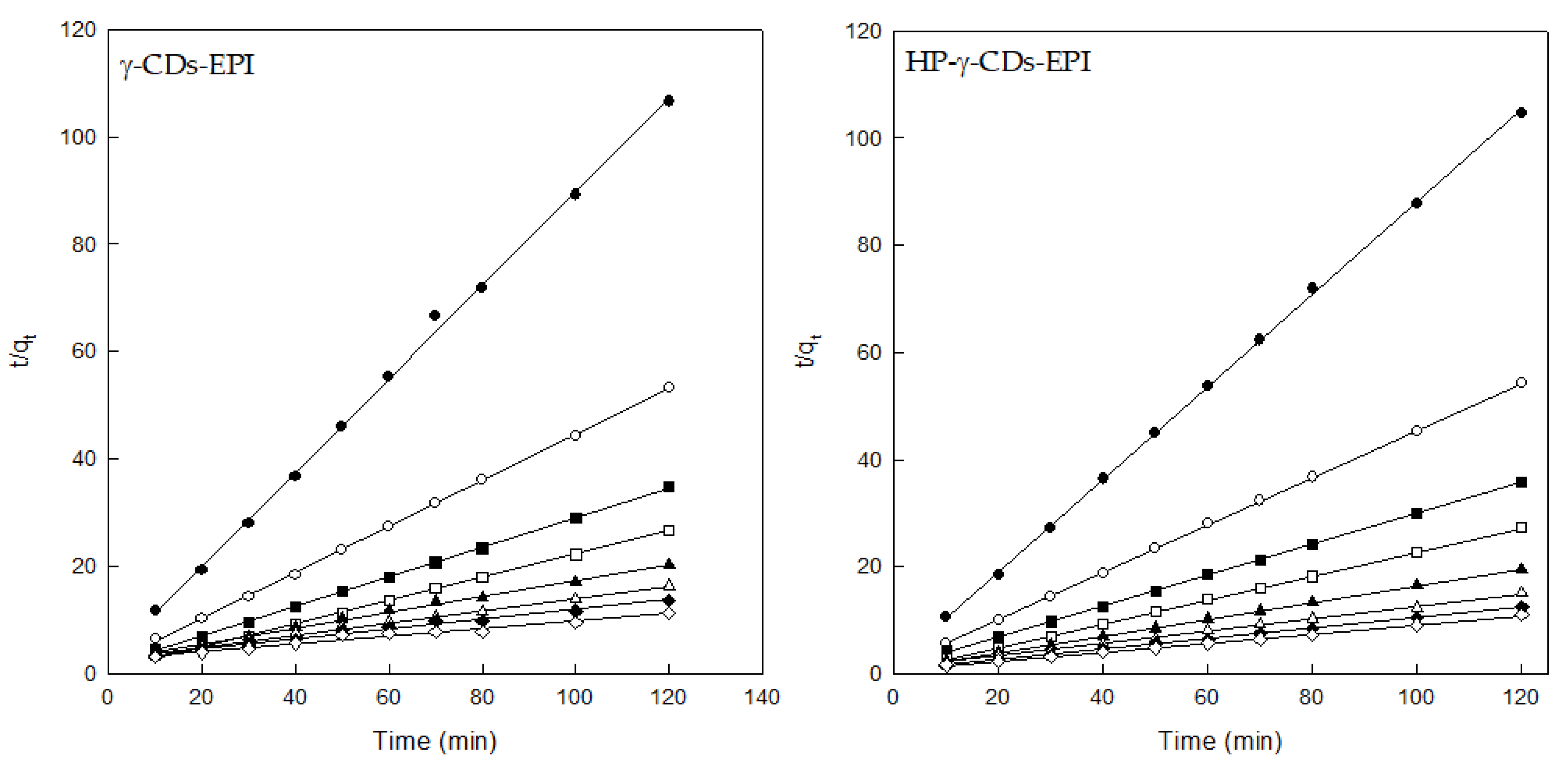 Polymers 12 01880 g007
