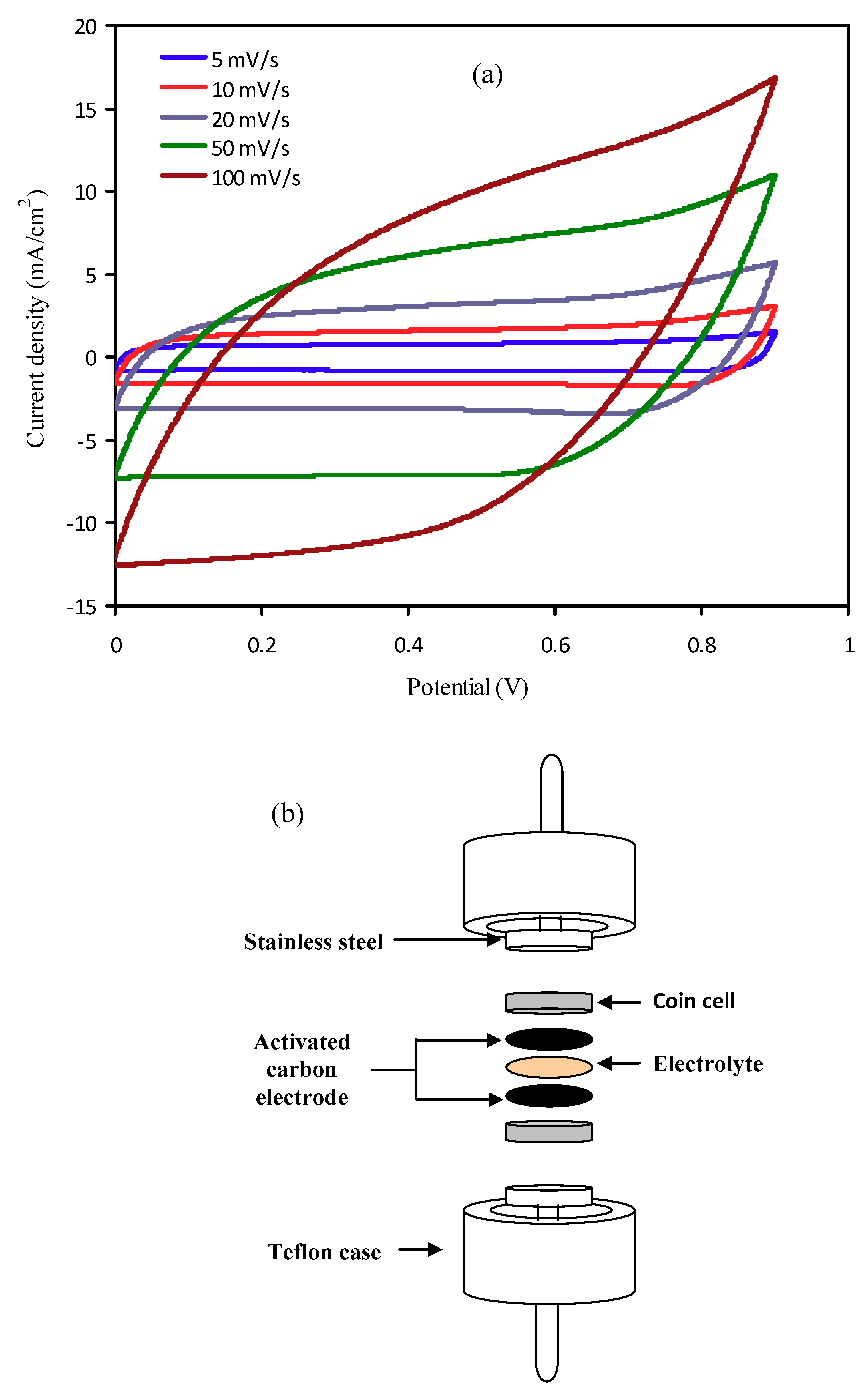 Polymers 12 01896 g007