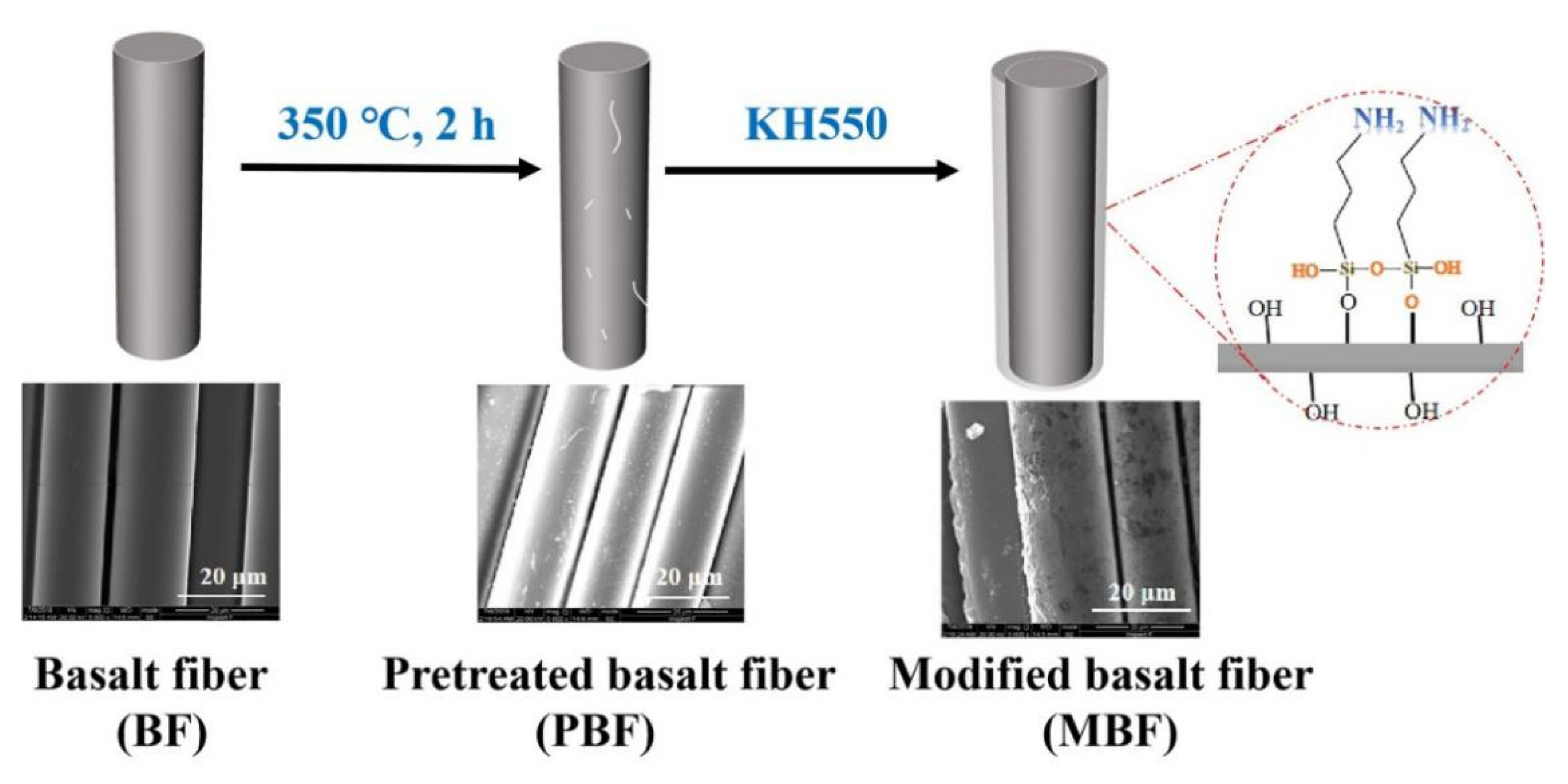 Polymers 12 02107 sch001