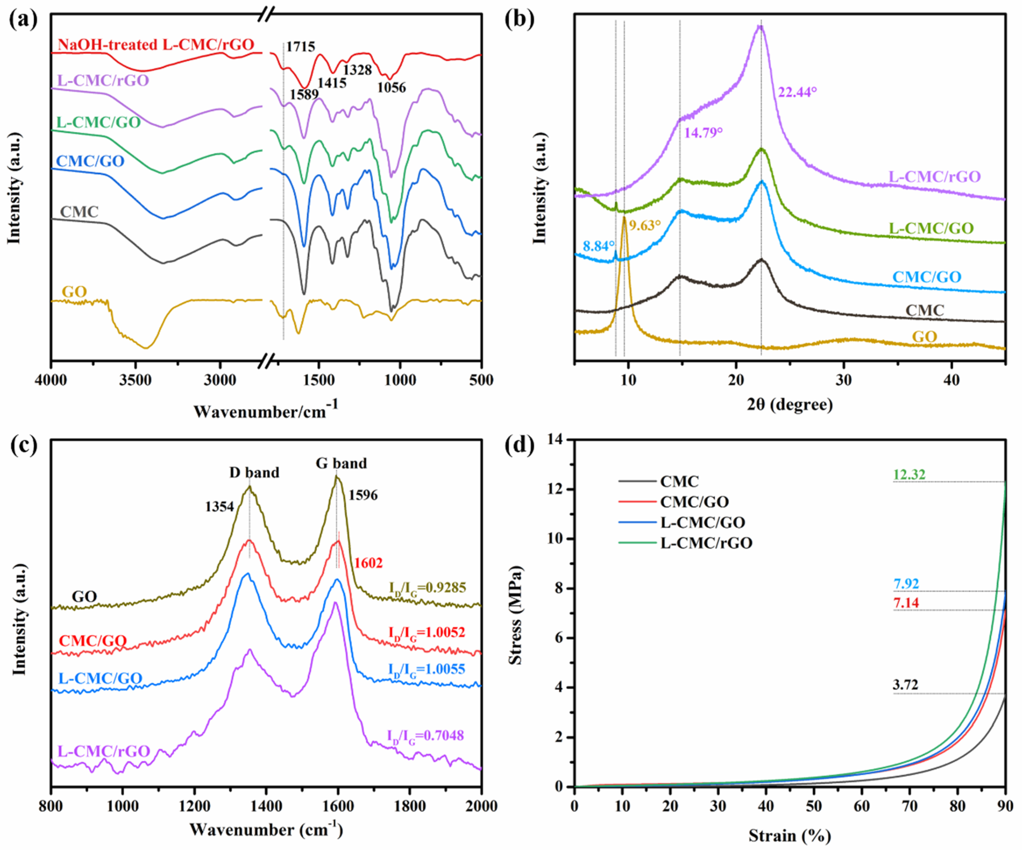 Polymers 12 02219 g003